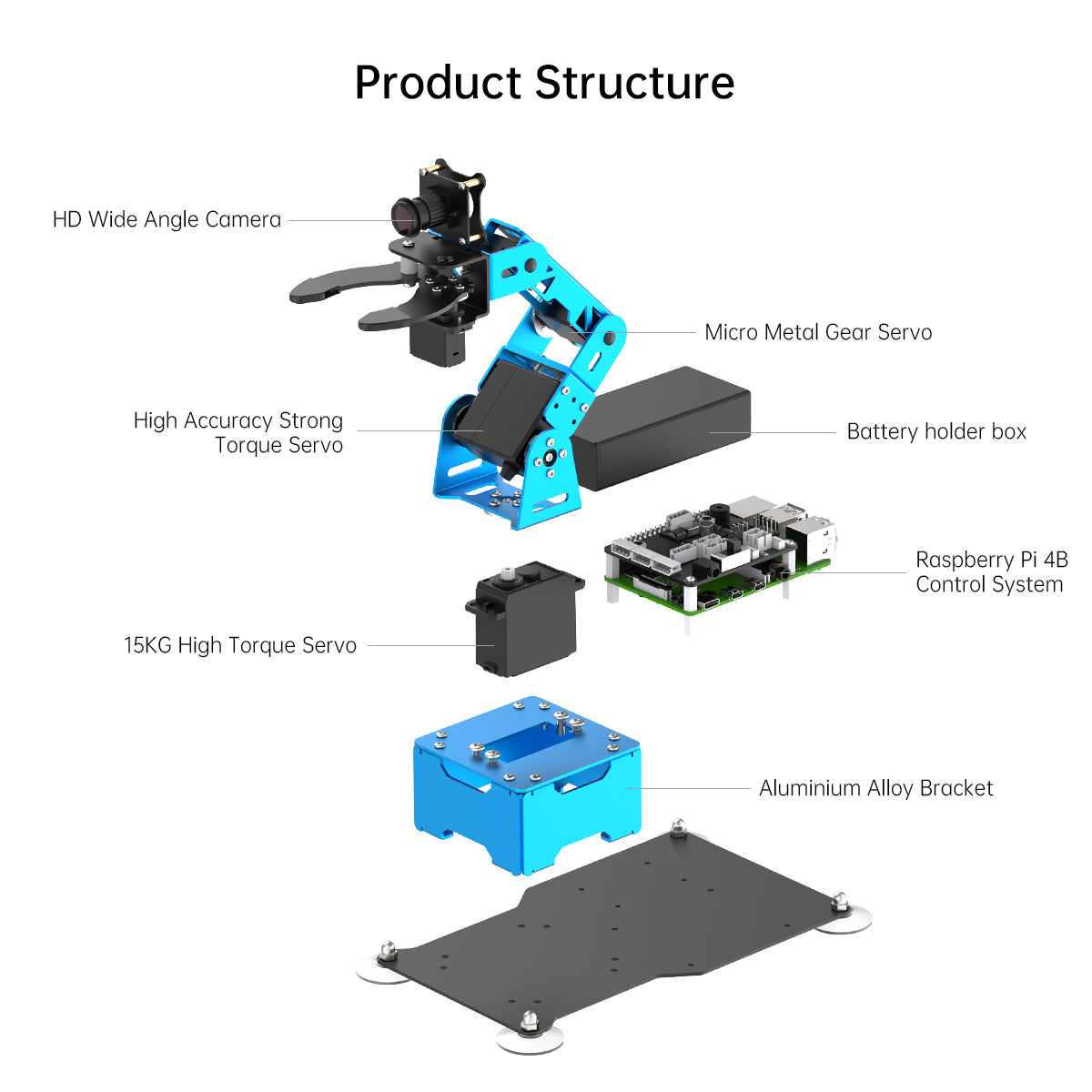 Hiwonder ArmPi mini 5DOF Vision Robotic Arm Powered by Raspberry Pi Support Python, OpenCV Target Tracking for Beginners