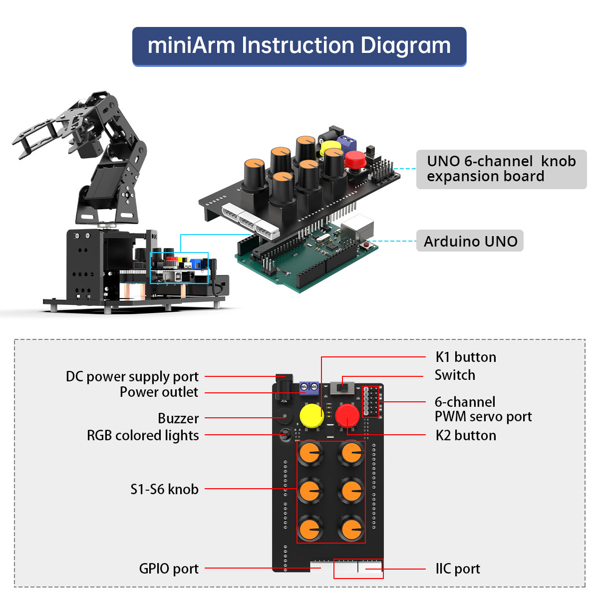 miniArm Open Source AI Robotic Arm Support Sensor Expansion, Arduino Programming