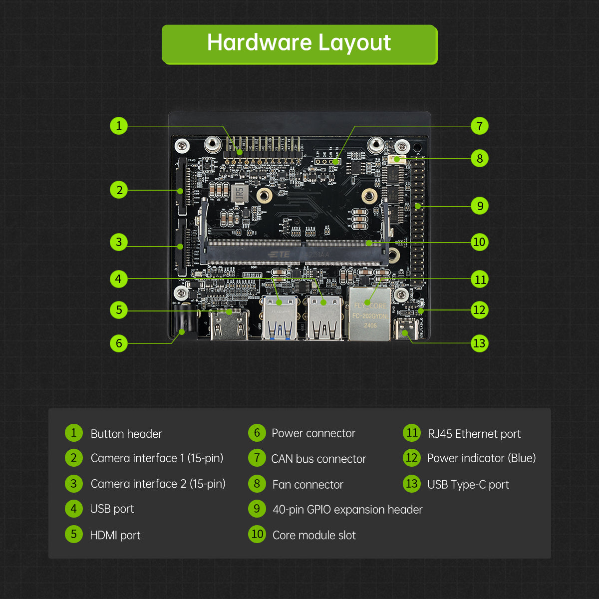 Hardware Layout