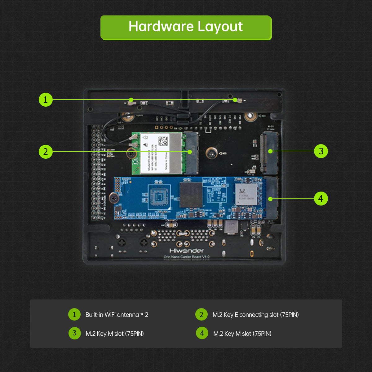 Hardware Layout