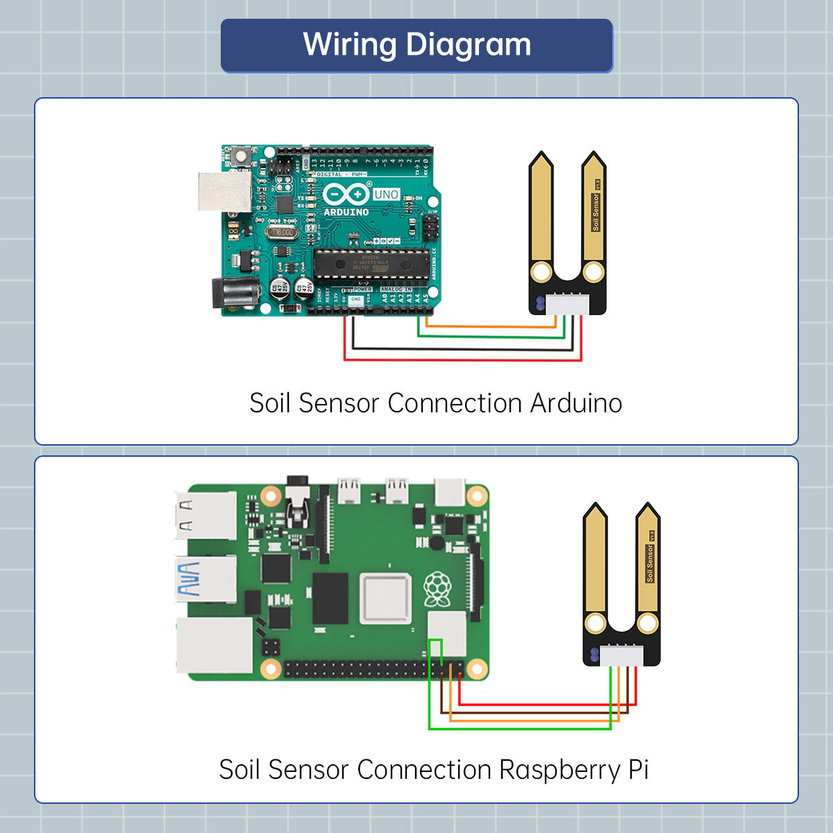 Soil Moisture Sensor Module Detector Soil Hygrometer Detection Module ...