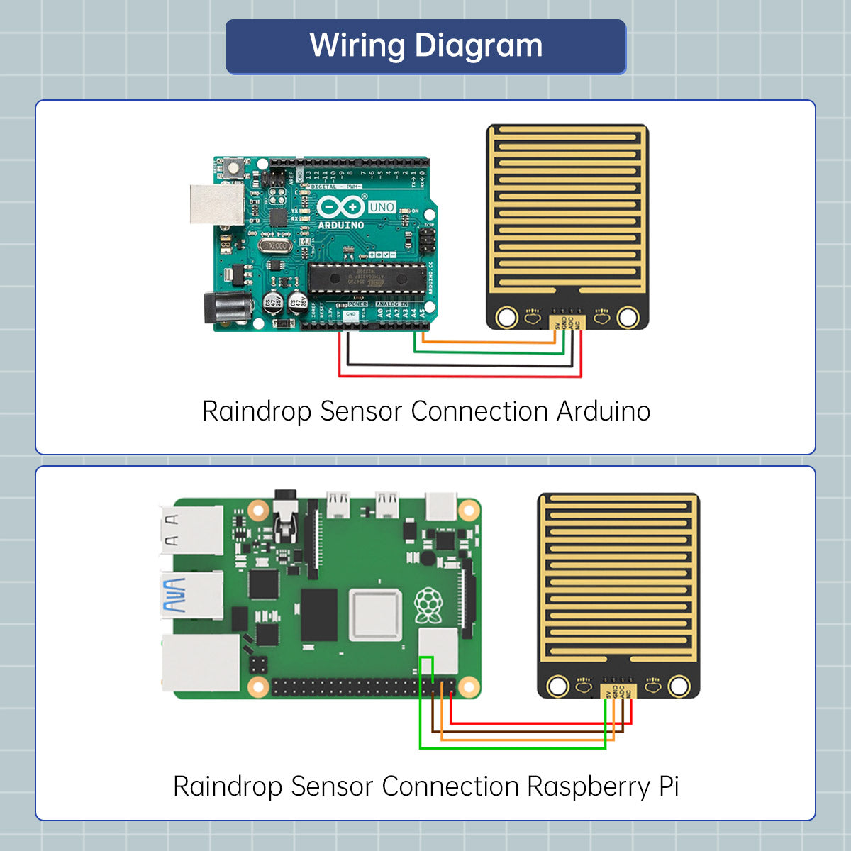 Raindrop Sensor for Automatic Watering System Compatible with Arduino/ micro:bit/ Raspberry Pi