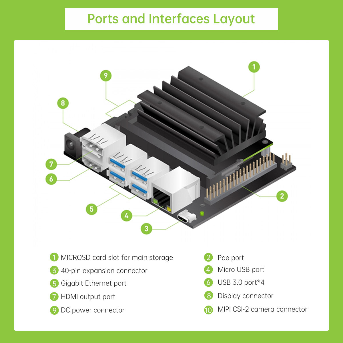 NVIDIA JETSON NANO B01 Development Board 4GB Core Module Kit AI Artificial Intelligence ROS Main Controller