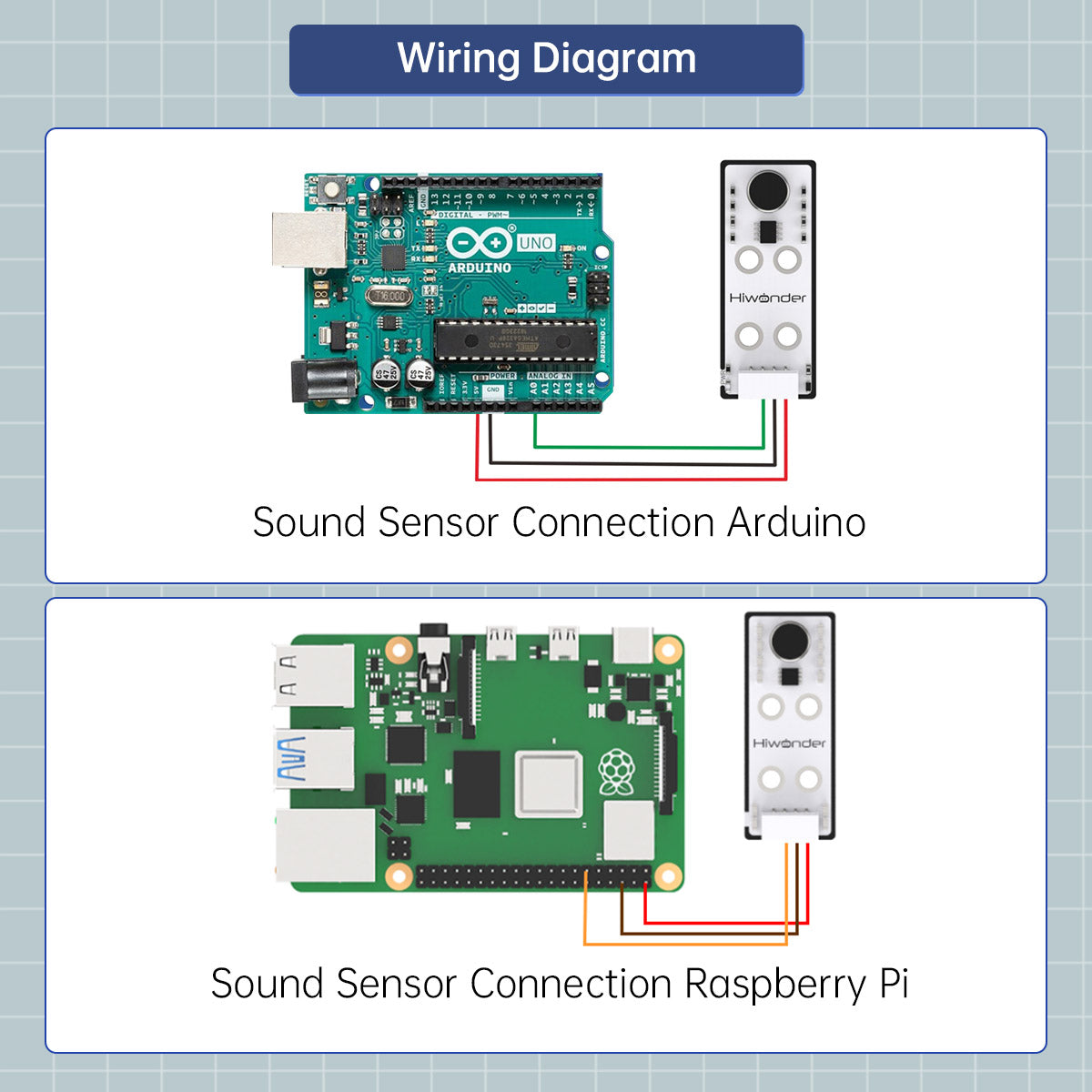 Sound Sensor: Hiwonder Robot Sensor Compatible with Arduino/ Raspberry Pi/ Jetson Nano/ micro:bit