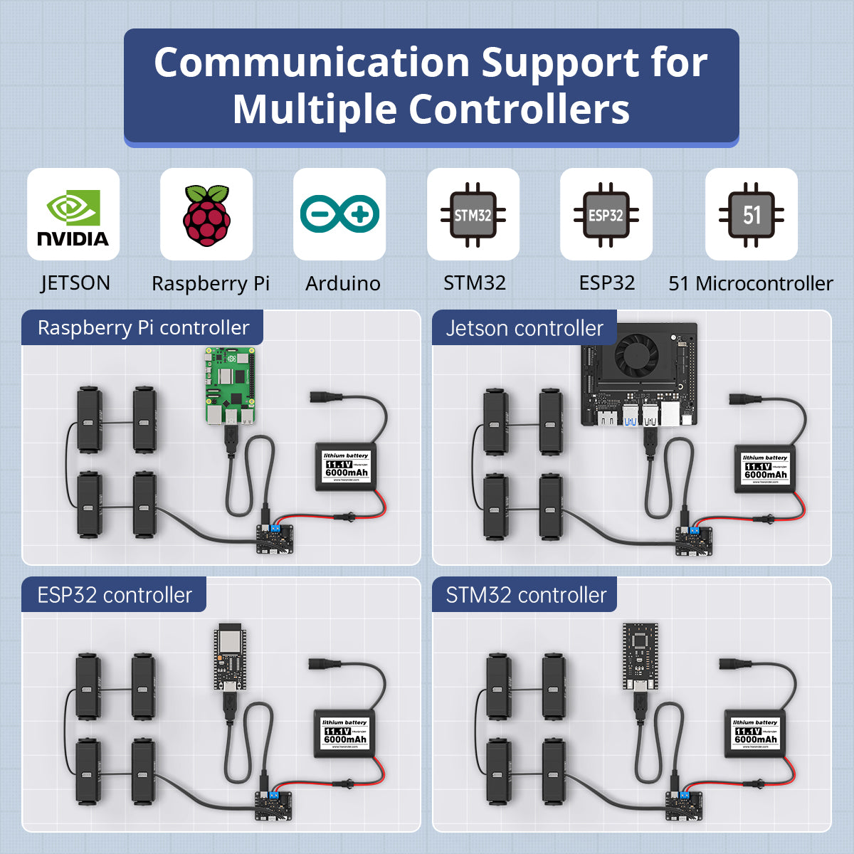 Communication Support for Multiple  Controllers