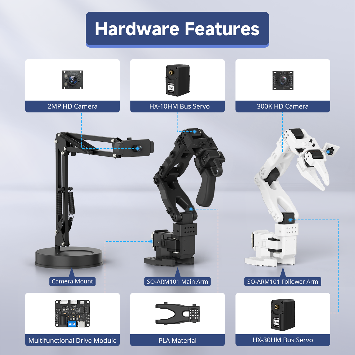 Hiwonder LeRobot SO-ARM101 Open-Source 6-Axis Robotic Arm with AI Vision & AI Recognition for Embodied Intelligence Programming