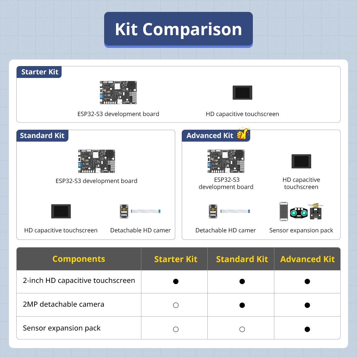 Hiwonder ESP32-S3 Development Board AI Vision & Smart Chat with LLMs Robot Programming Board Kit