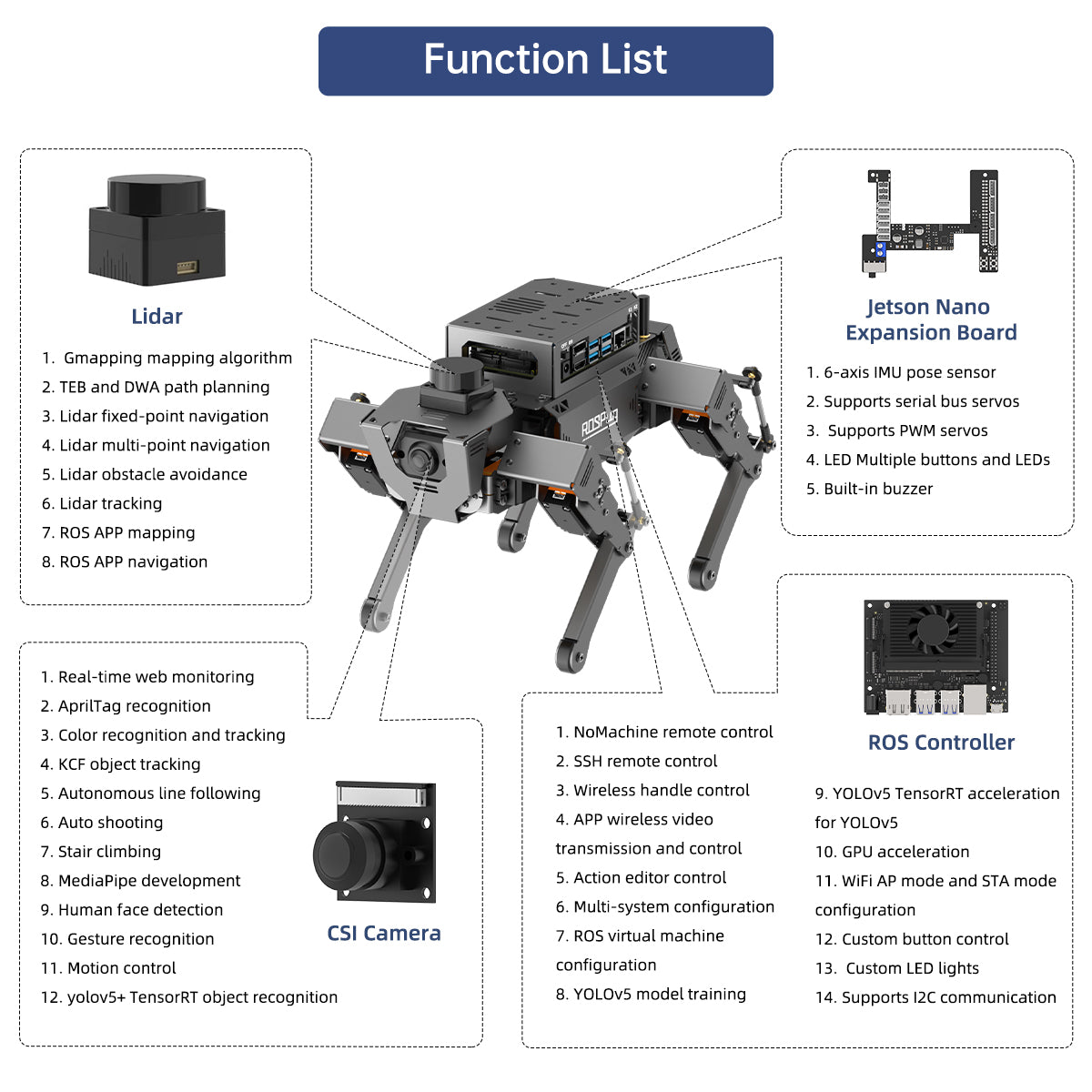 ROSPug Quadruped Bionic Robot Dog Powered by Jetson Nano ROS Open Source Python Programming
