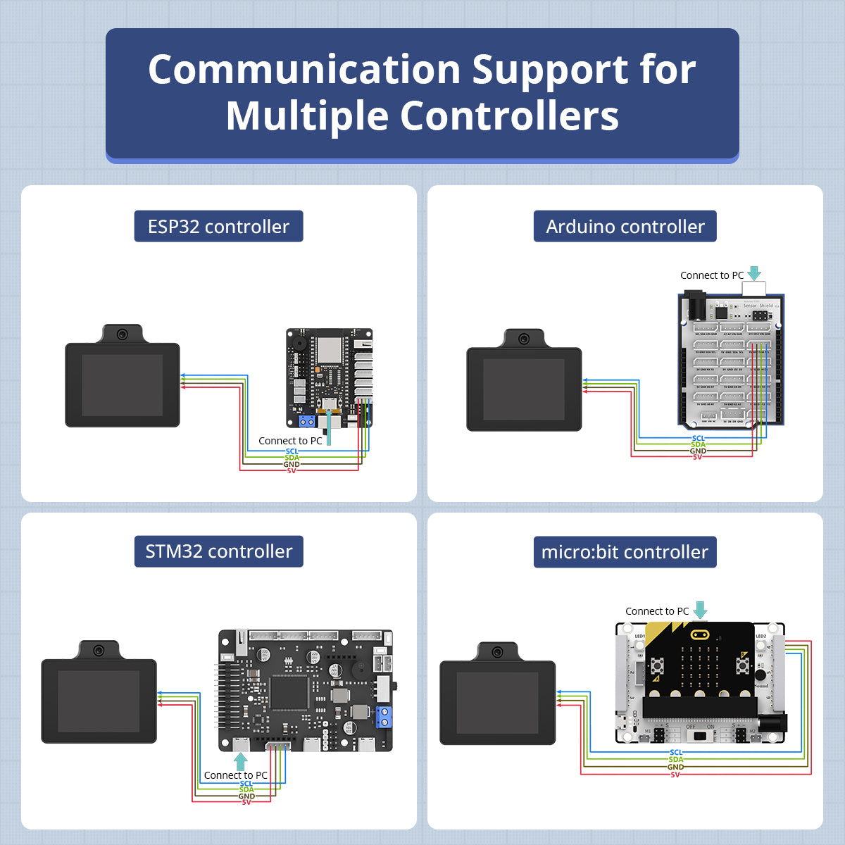 Communication Support for Multiple Controllers