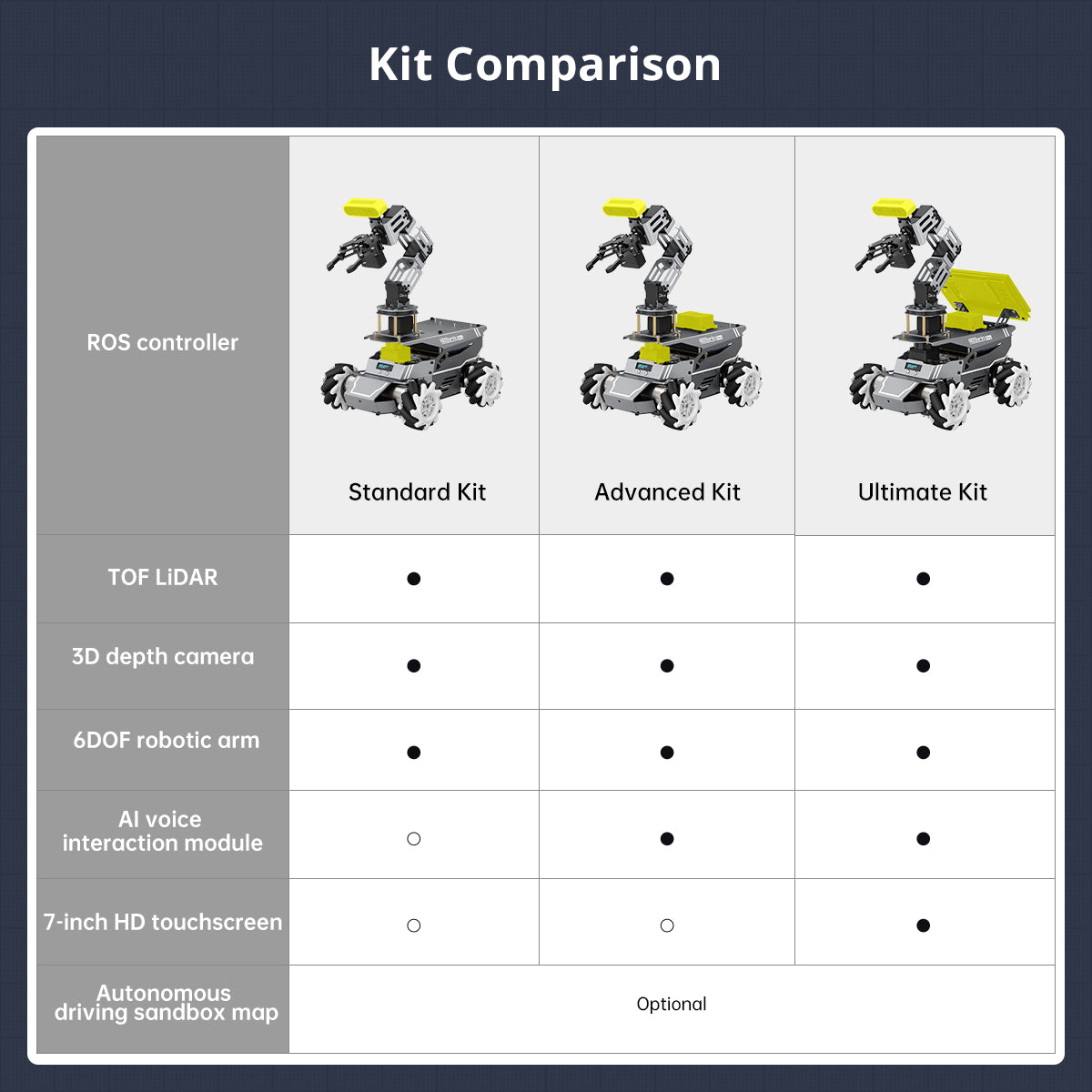 Hiwonder ROSOrin Pro ROS2 Smart Car with Jetson/Raspberry Pi, Multimodal Large AI Models & OpenClaw, 3D Vision, SLAM Mapping & Navigation, Robotic Arm