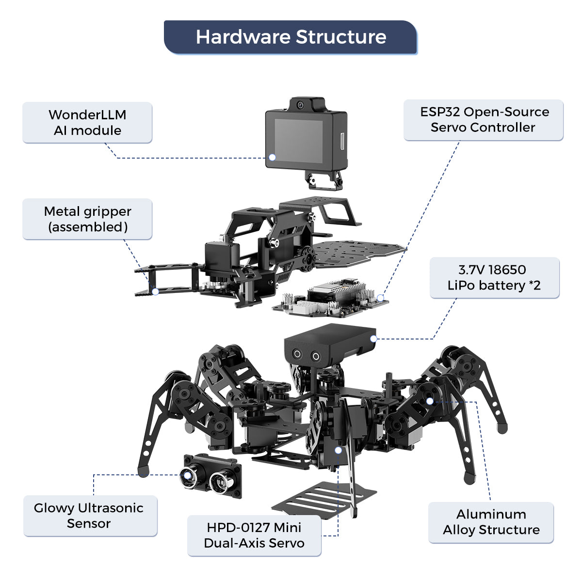 Hardware Structure