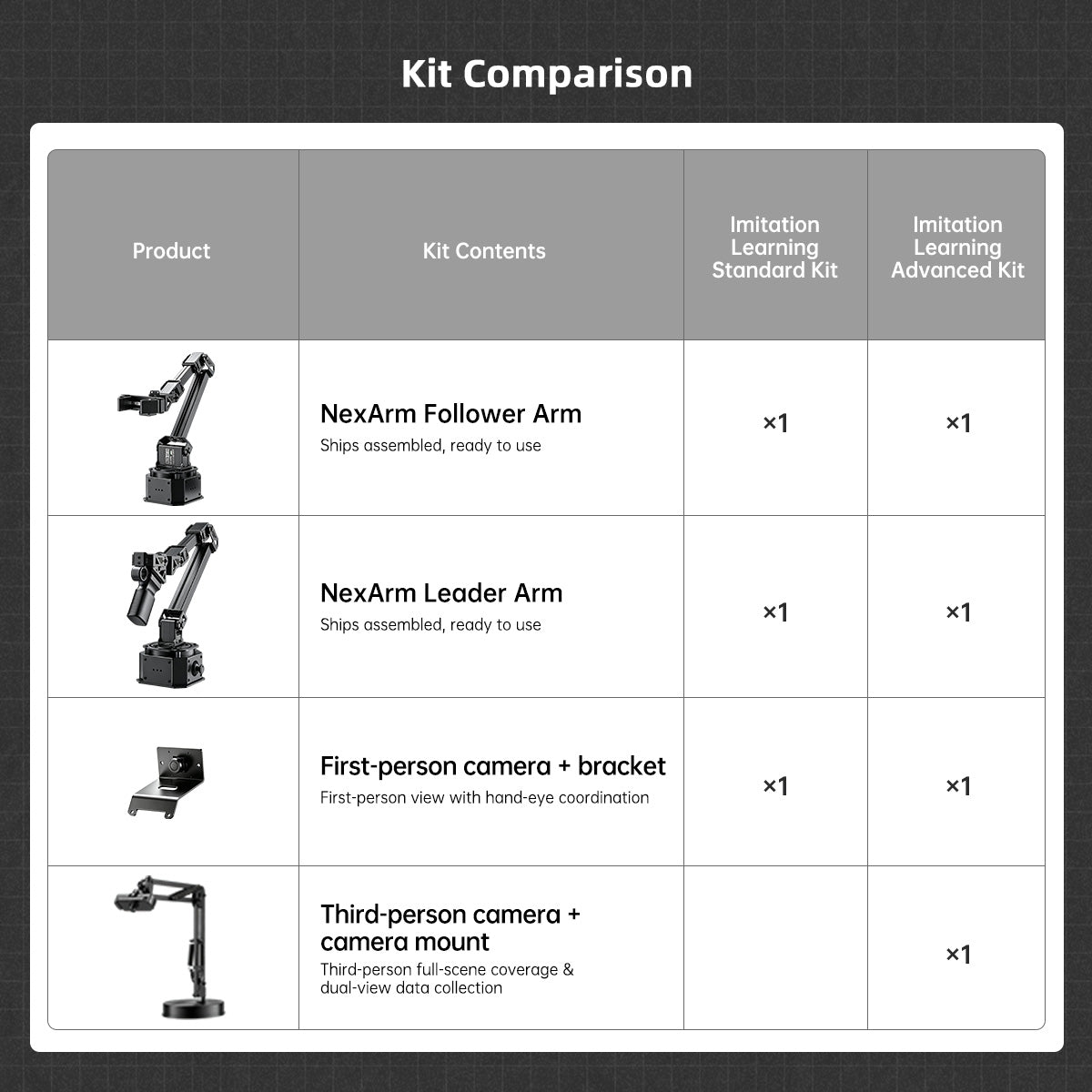 Hiwonder NexArm LeRobot Open-Source 6-Axis Robotic Arm for Embodied AI, Imitation Learning, and ESP32 Development