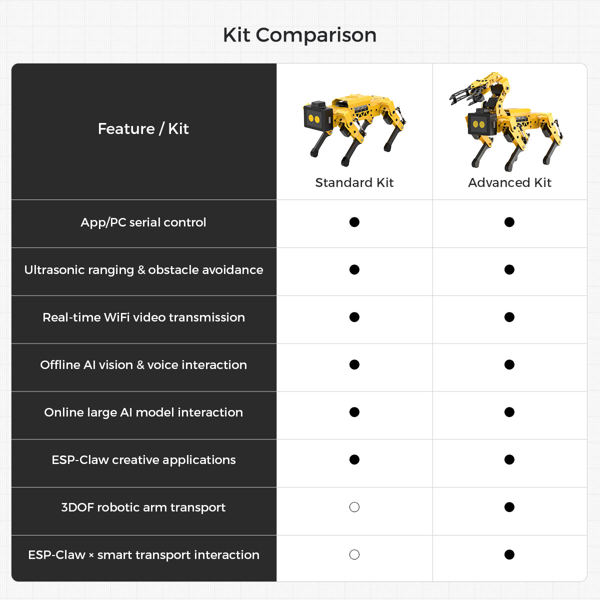 Kit Comparison