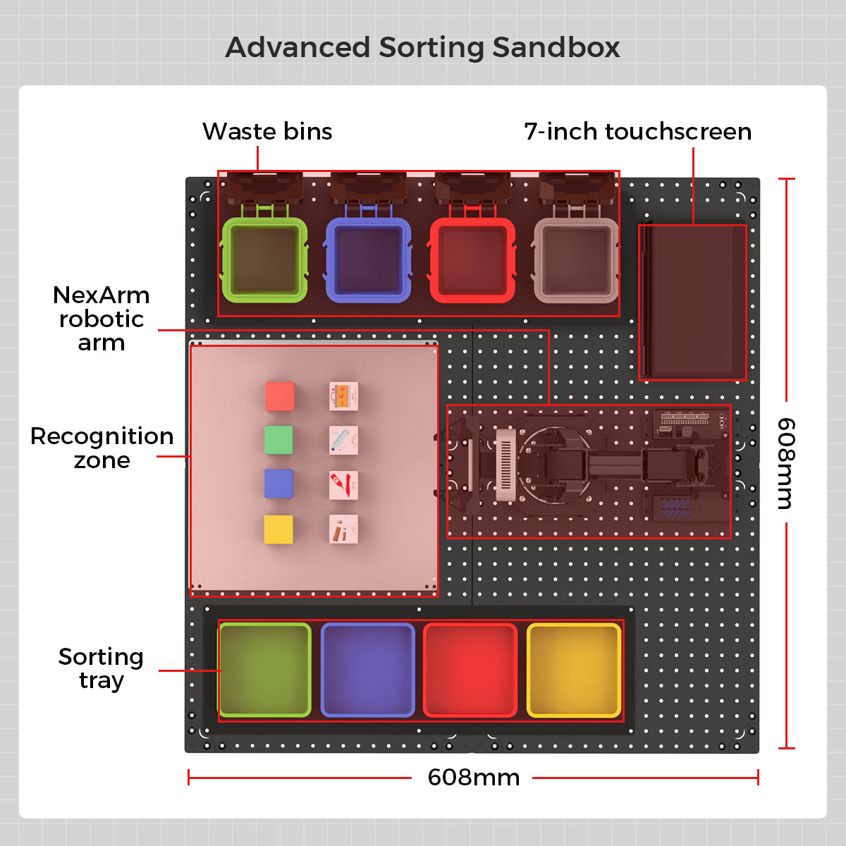 Hiwonder NexArm Open-Source ROS Robotic Arm VLA Embodied AI Sorting Sandbox Kit with  NVIDIA/Raspberry Pi & ESP32  Dual-Controller Design, Multimodal Large AI Models & OpenClaw