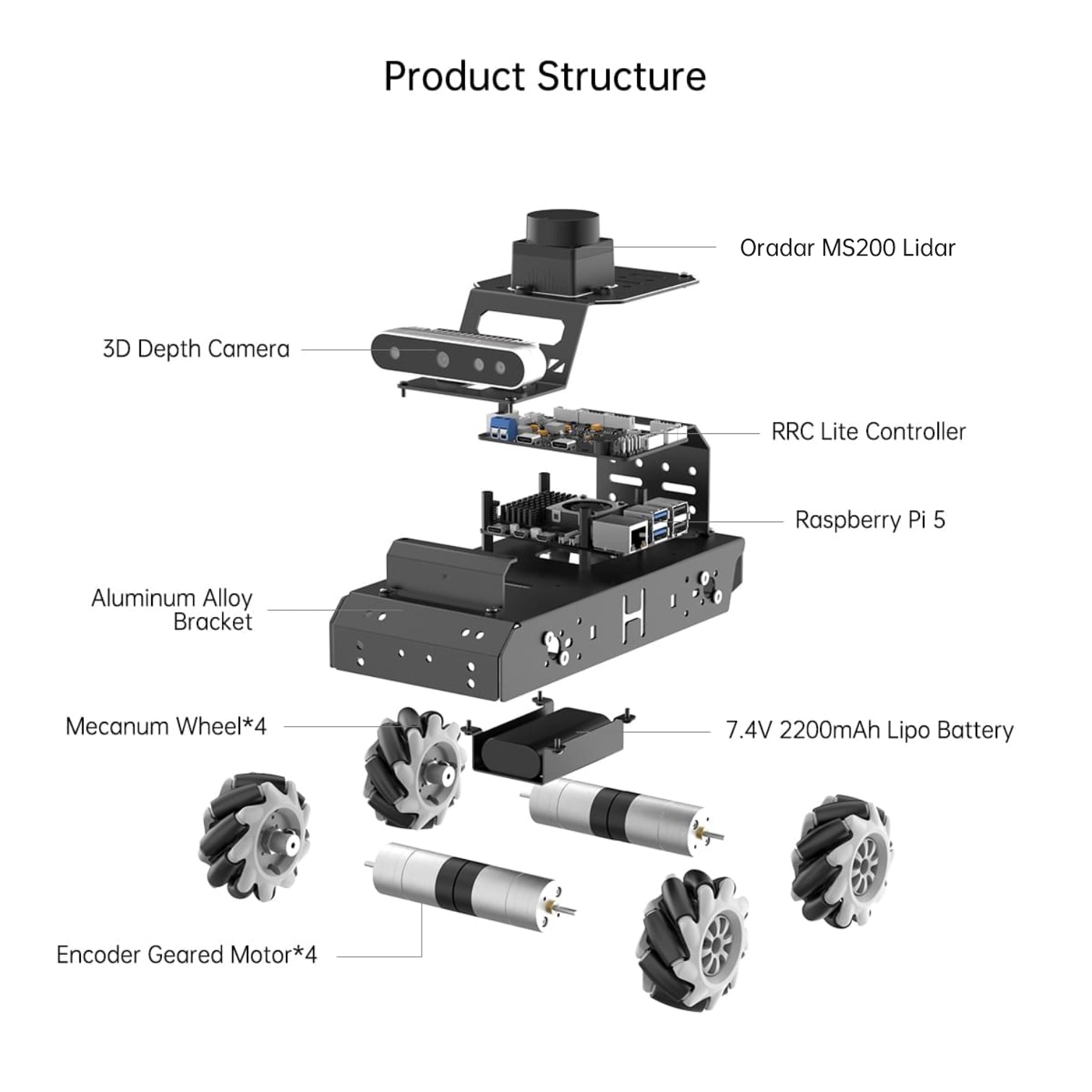 Hiwonder MentorPi M1 Raspberry Pi Robot Car – Mecanum wheel ROS2 Robot, with LLM ChatGPT, SLAM and AI Vision and Voice Interaction
