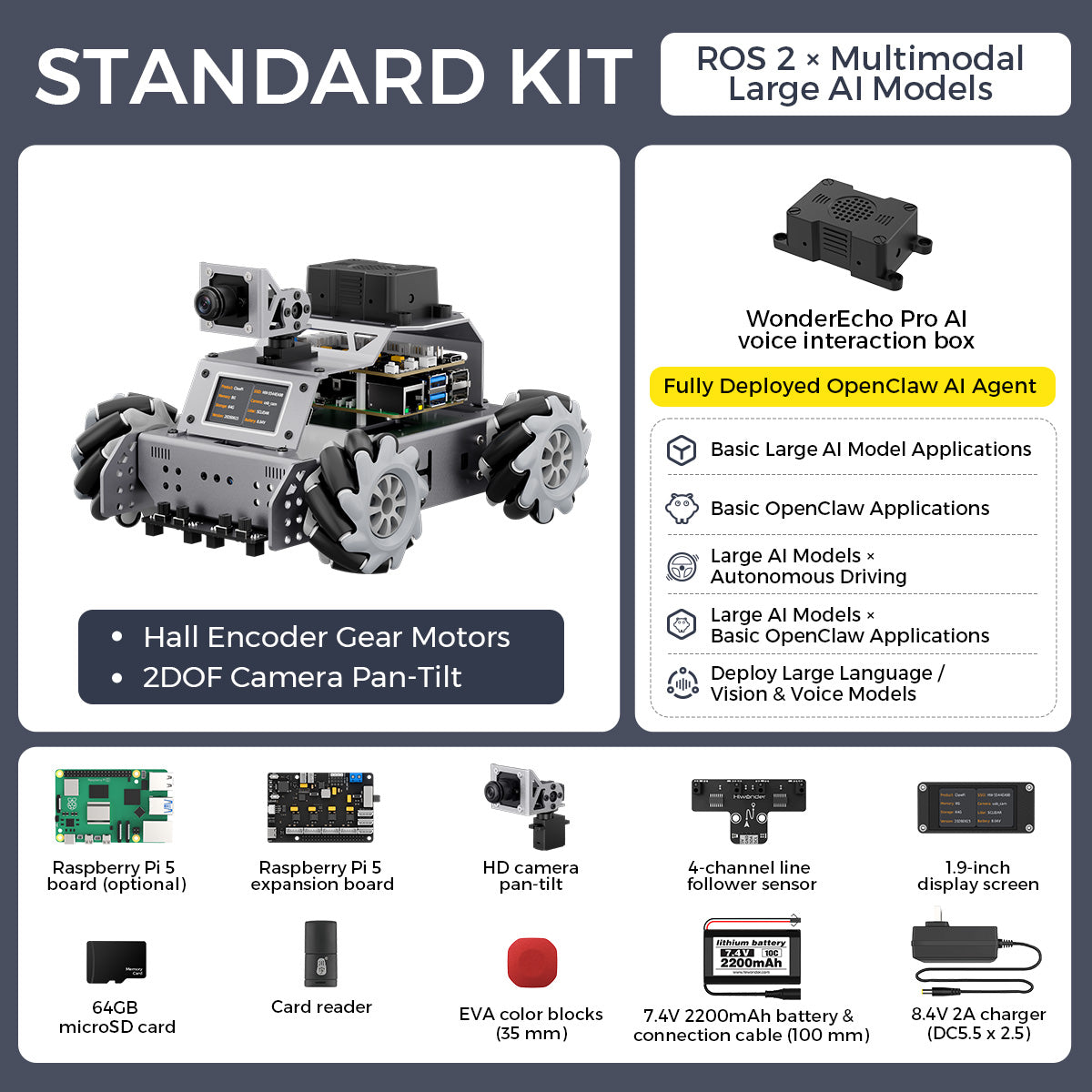 STANDARD KIT ROS 2 × Multimodal Large Al Models