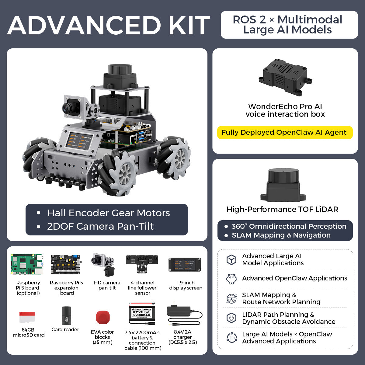 ADVANCED KIT ROS 2 x Multimodal
Large Al Models