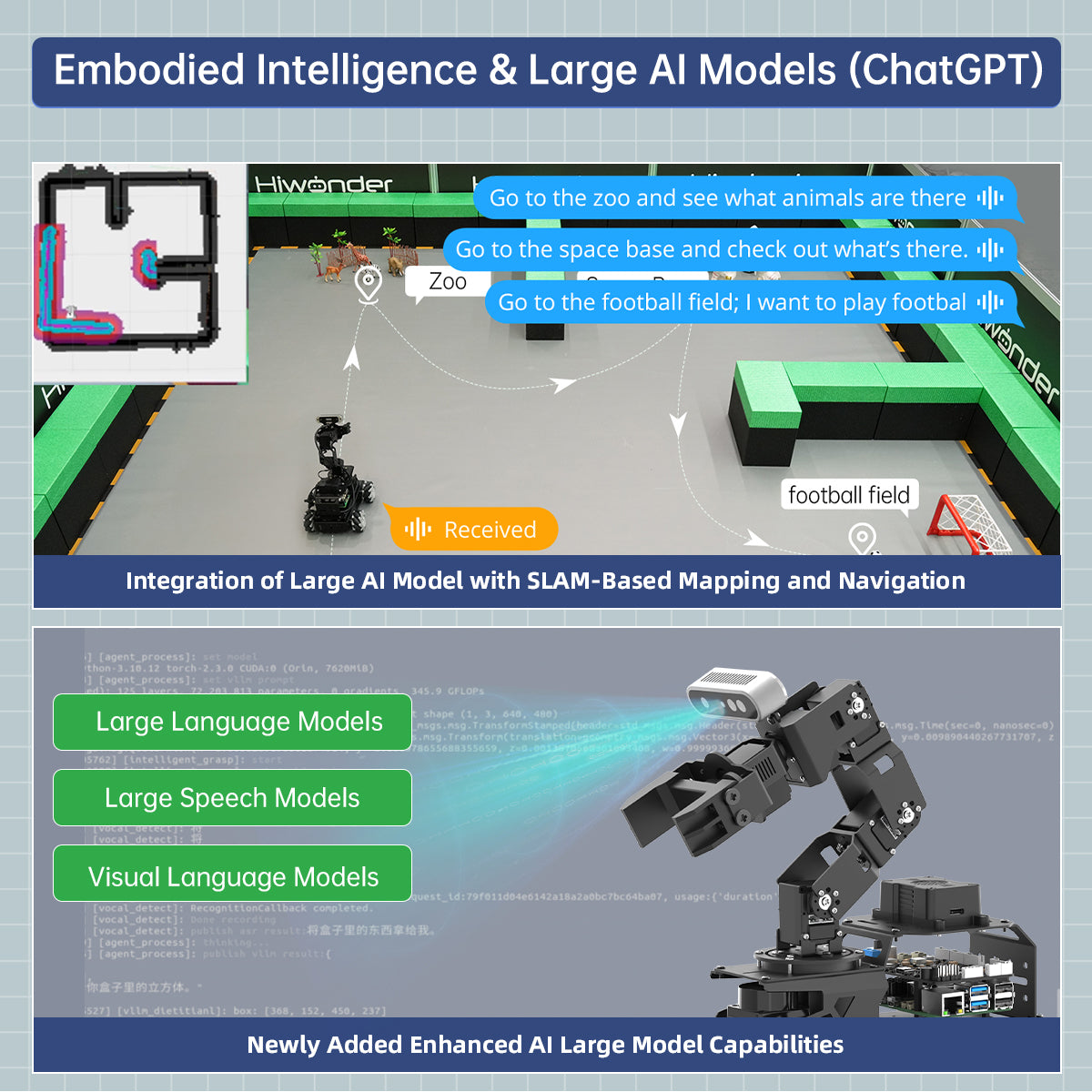Embodied Intelligence & Large AI Models (ChatGPT)