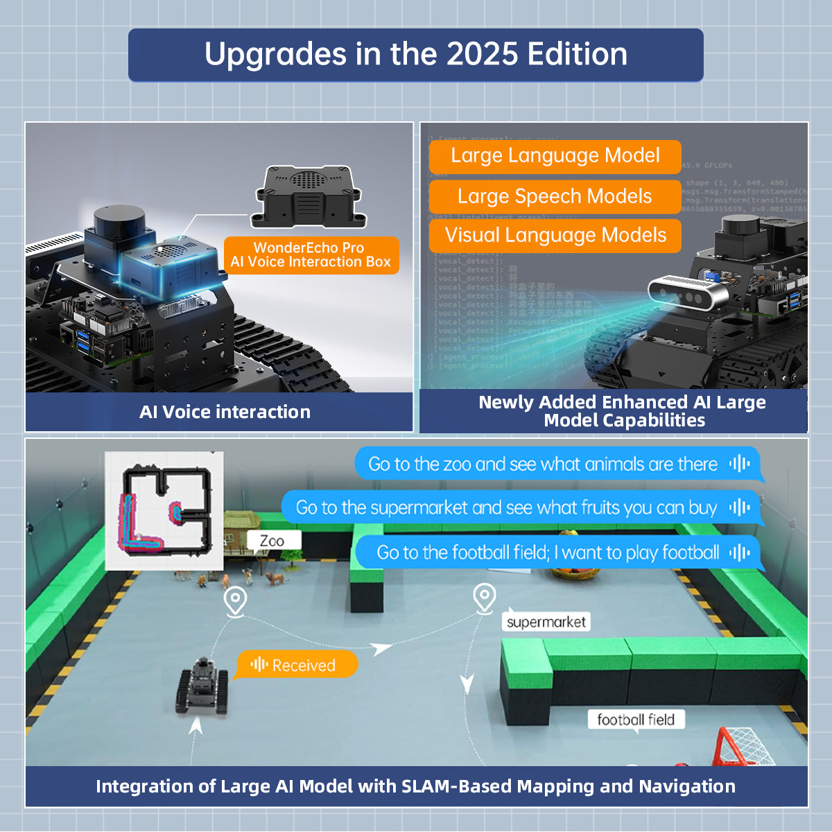 Upgrades in the 2025 Edition