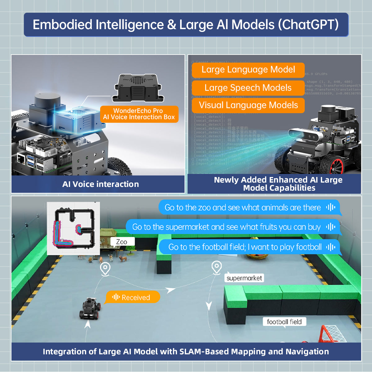 Hiwonder MentorPi A1 Raspberry Pi Robot Car – Ackerman Chassis, ROS2 AI Coding Robot with Large AI model ChatGPT, SLAM and Autonomous Driving