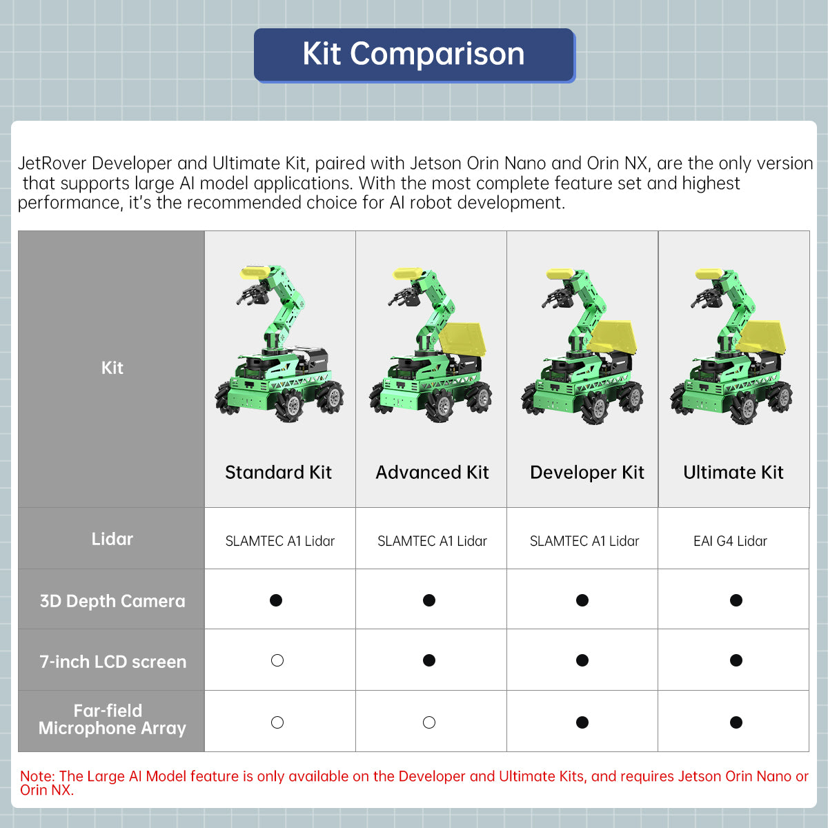 Kit Comparison