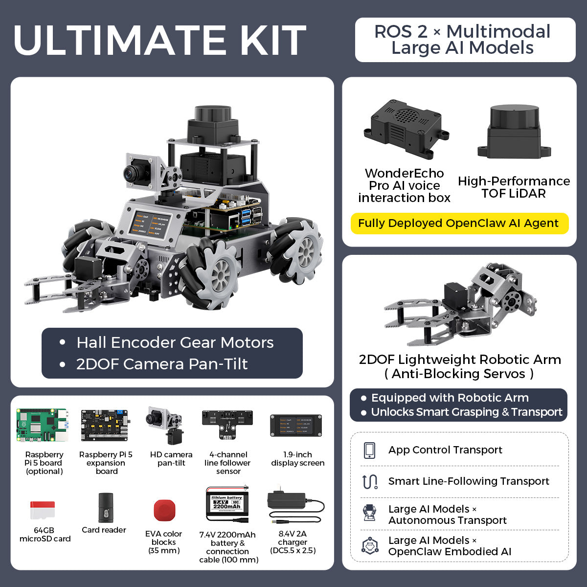 ULTIMATE KIT ROS 2 × Multimodal
Large Al Models
