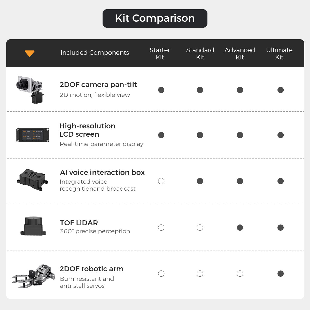 Kit Comparison