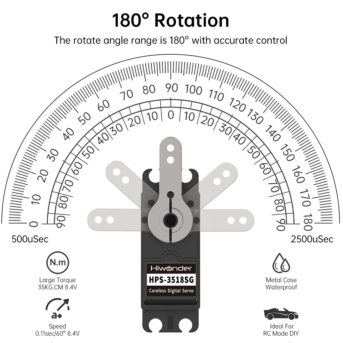 180° Rotation