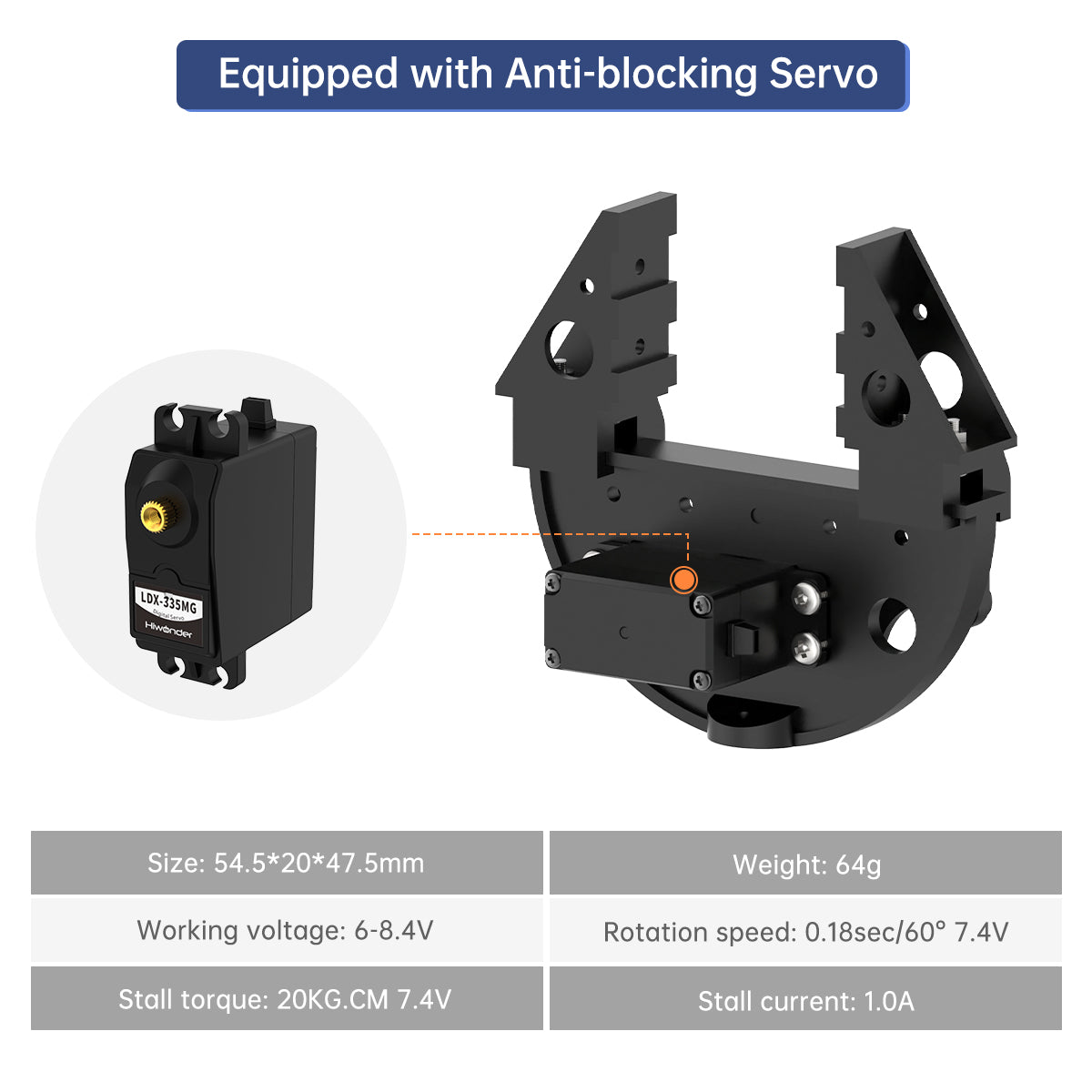Equipped with Anti-blocking Servo