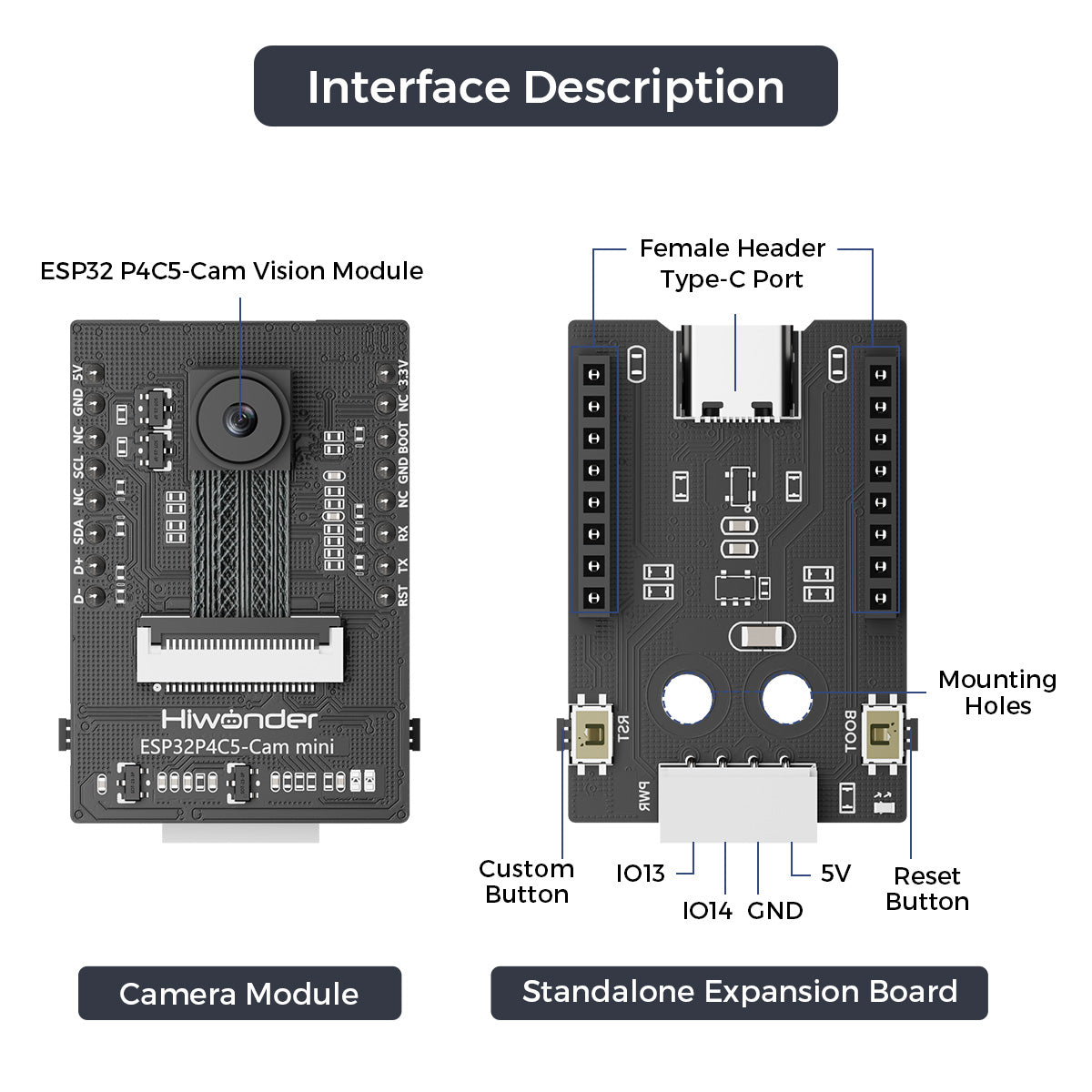 Interface Description