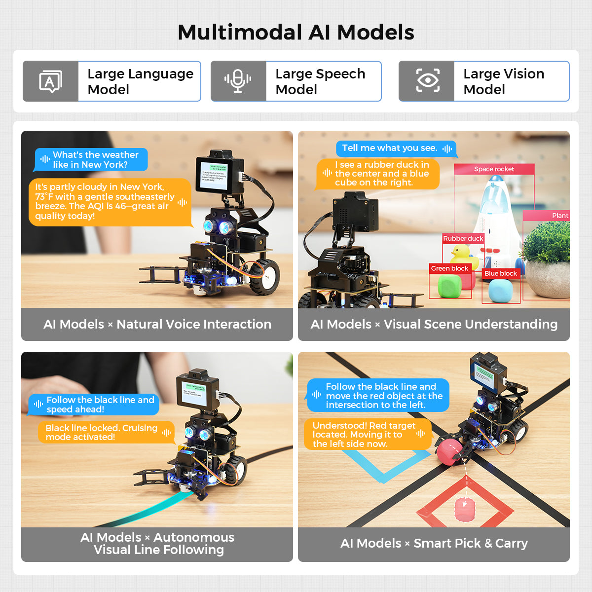 Multimodal Al Models