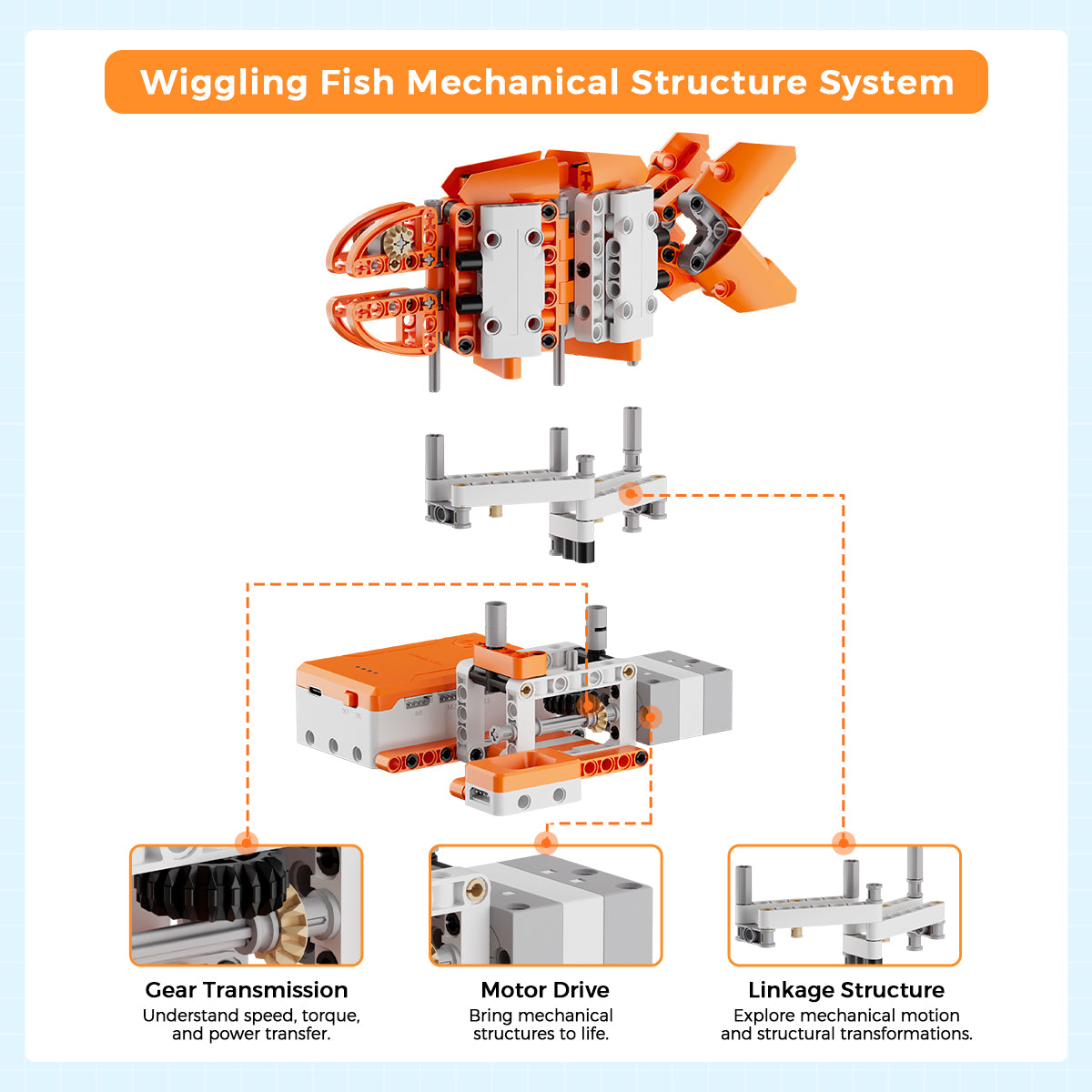 Wiggling Fish Mechanical Structure System