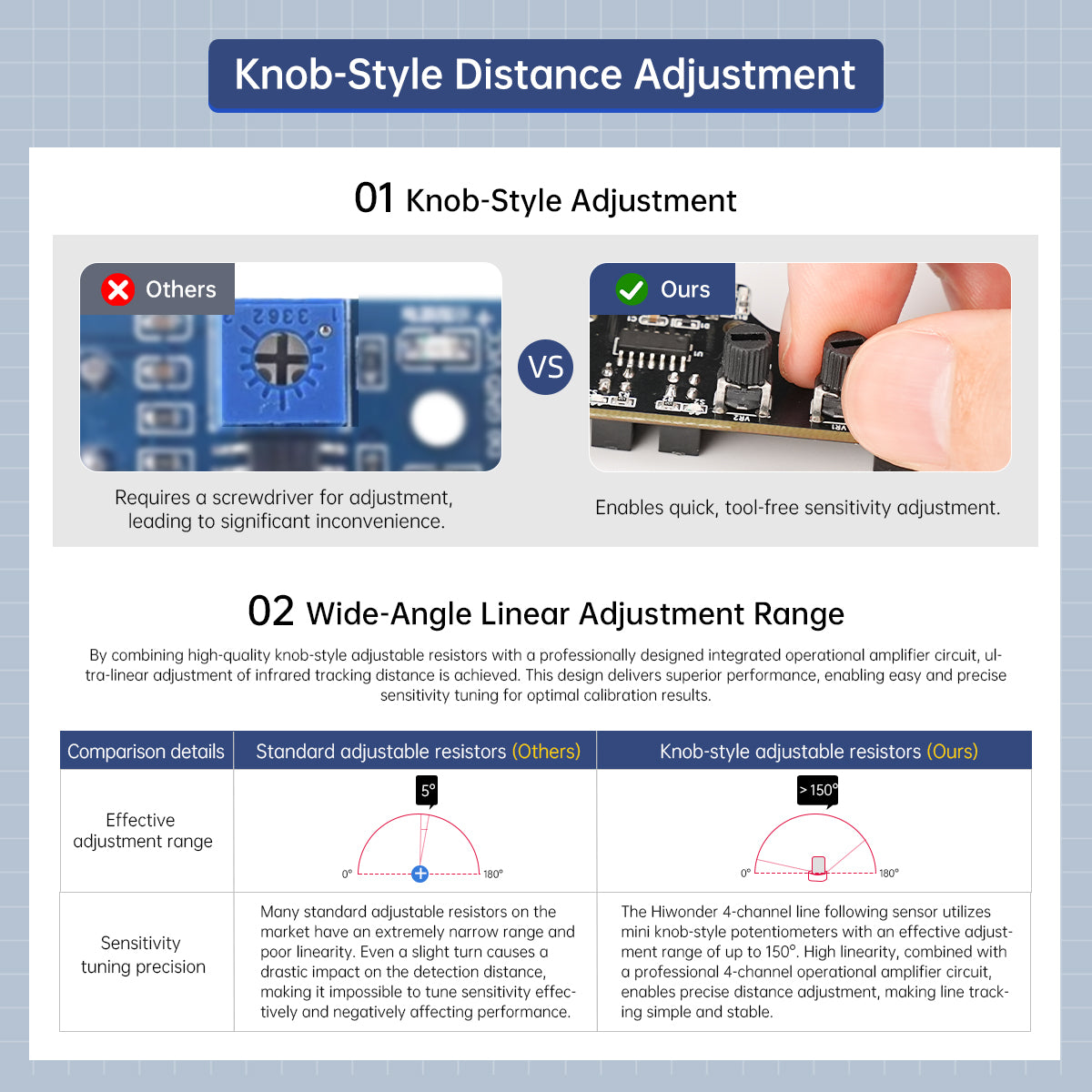 Knob-Style Distance Adjustment