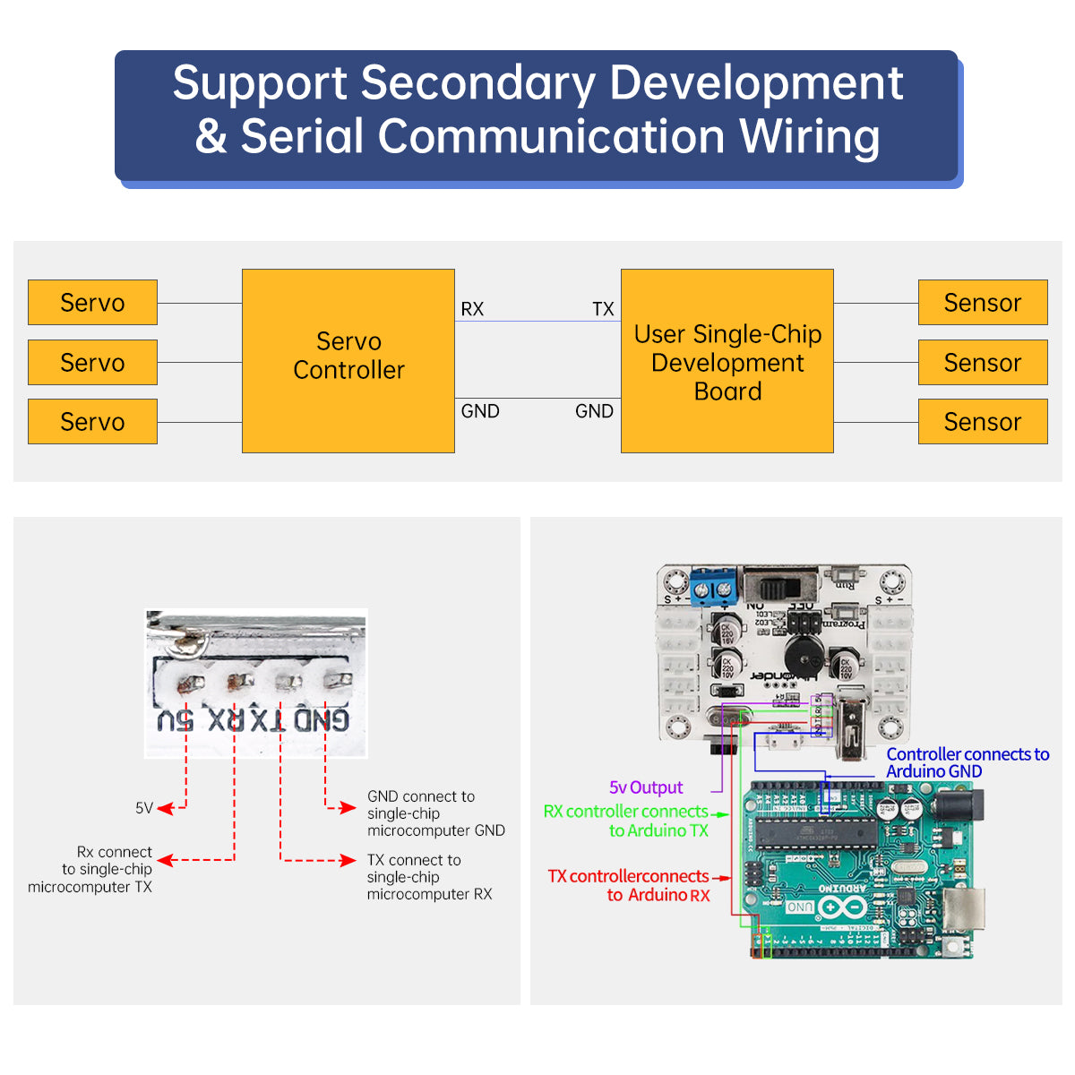 Serial Bus Servo Controller: Hiwonder Serial Bus Servo Controller Communication Tester