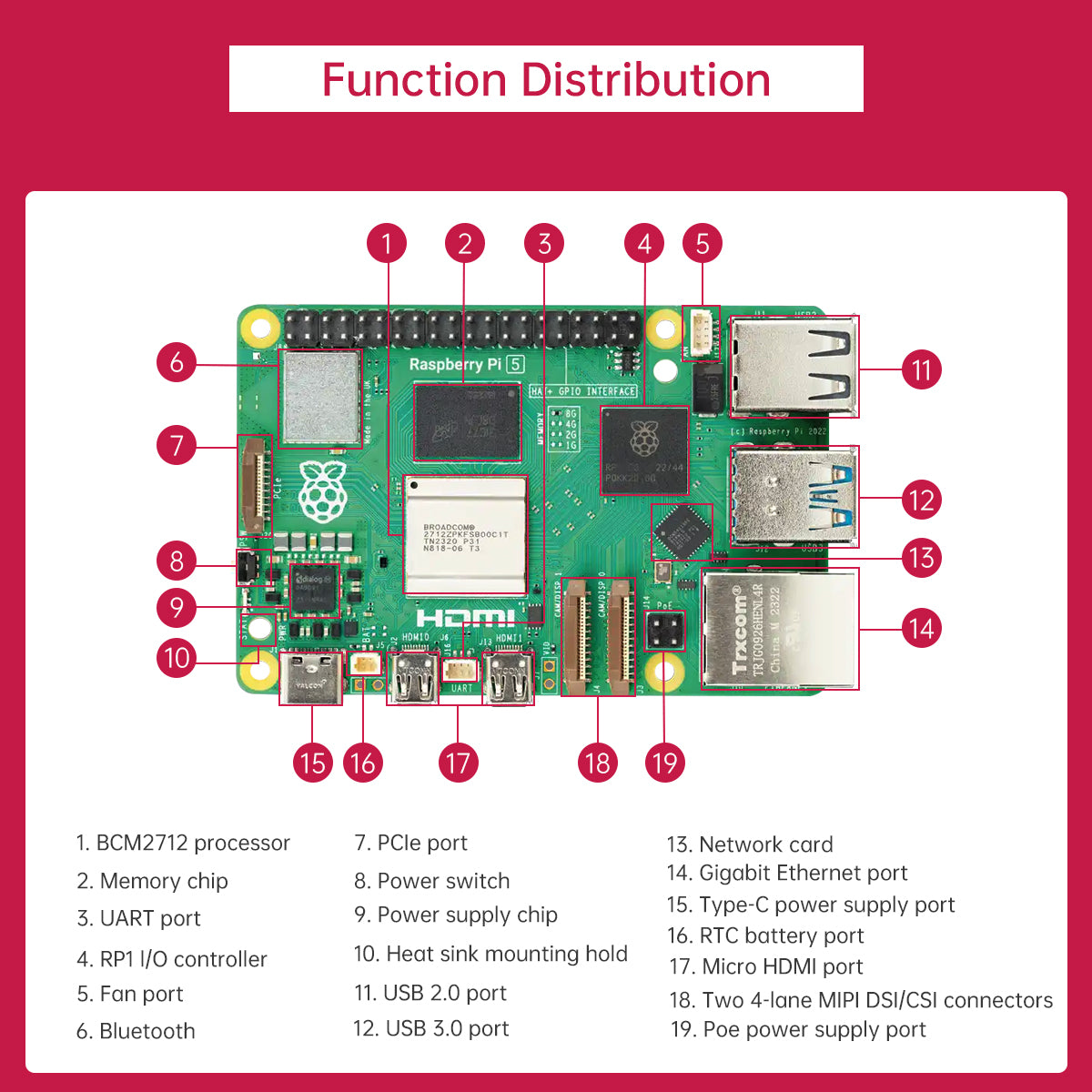 Raspberry Pi 5 4G/8G Controller Python Programming Linux Vision 4B Dev ...