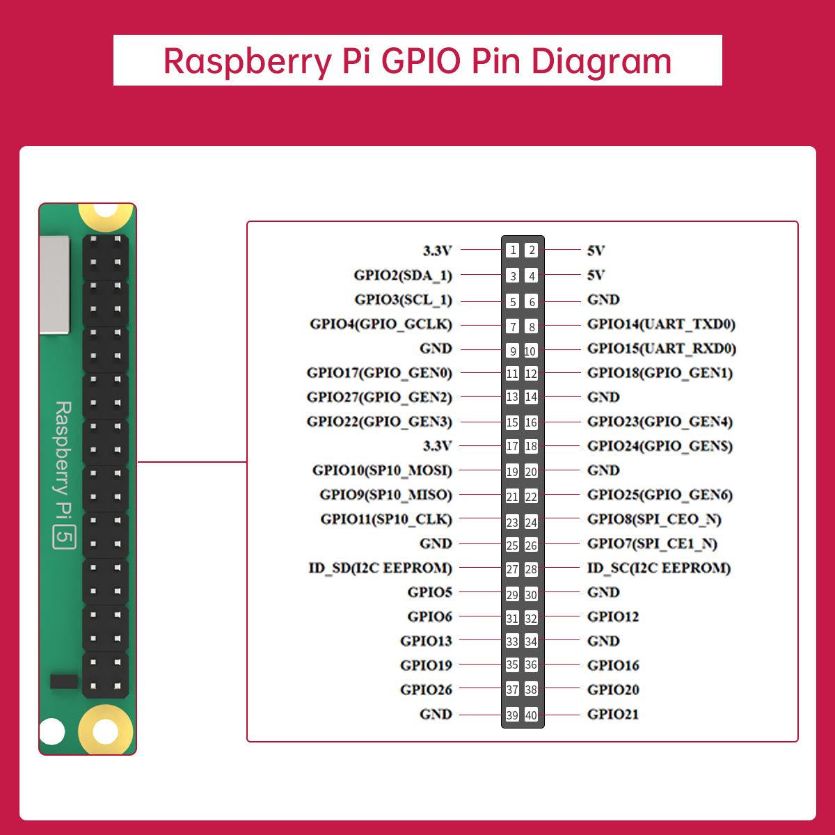 Raspberry Pi GPIO Pin Diagram