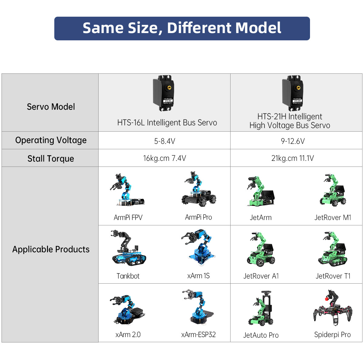 Hiwonder Anti-burning and Anti-blocking Serial Bus Servo HTS-16L Intelligent Serial Port High Torque High Precision with Feedback Dedicated for Robot Gripper Claw