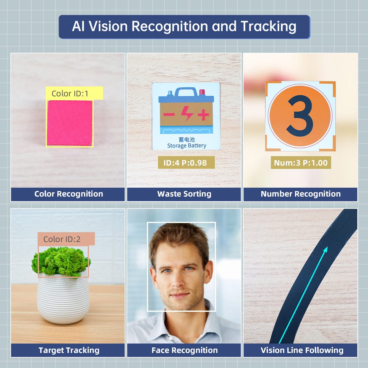 Al Vision Recognition and Tracking