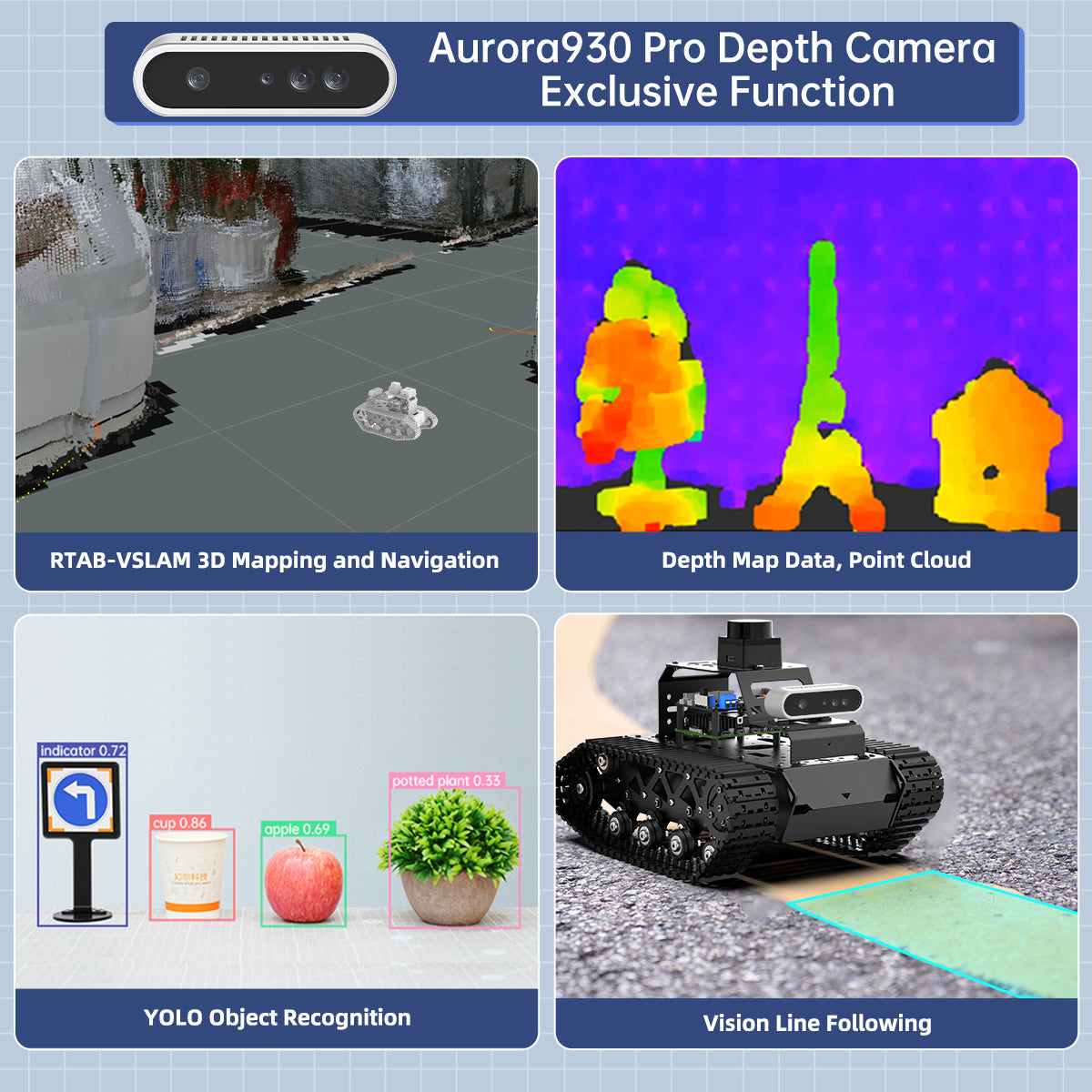 Depth Cameras in ROS Robot