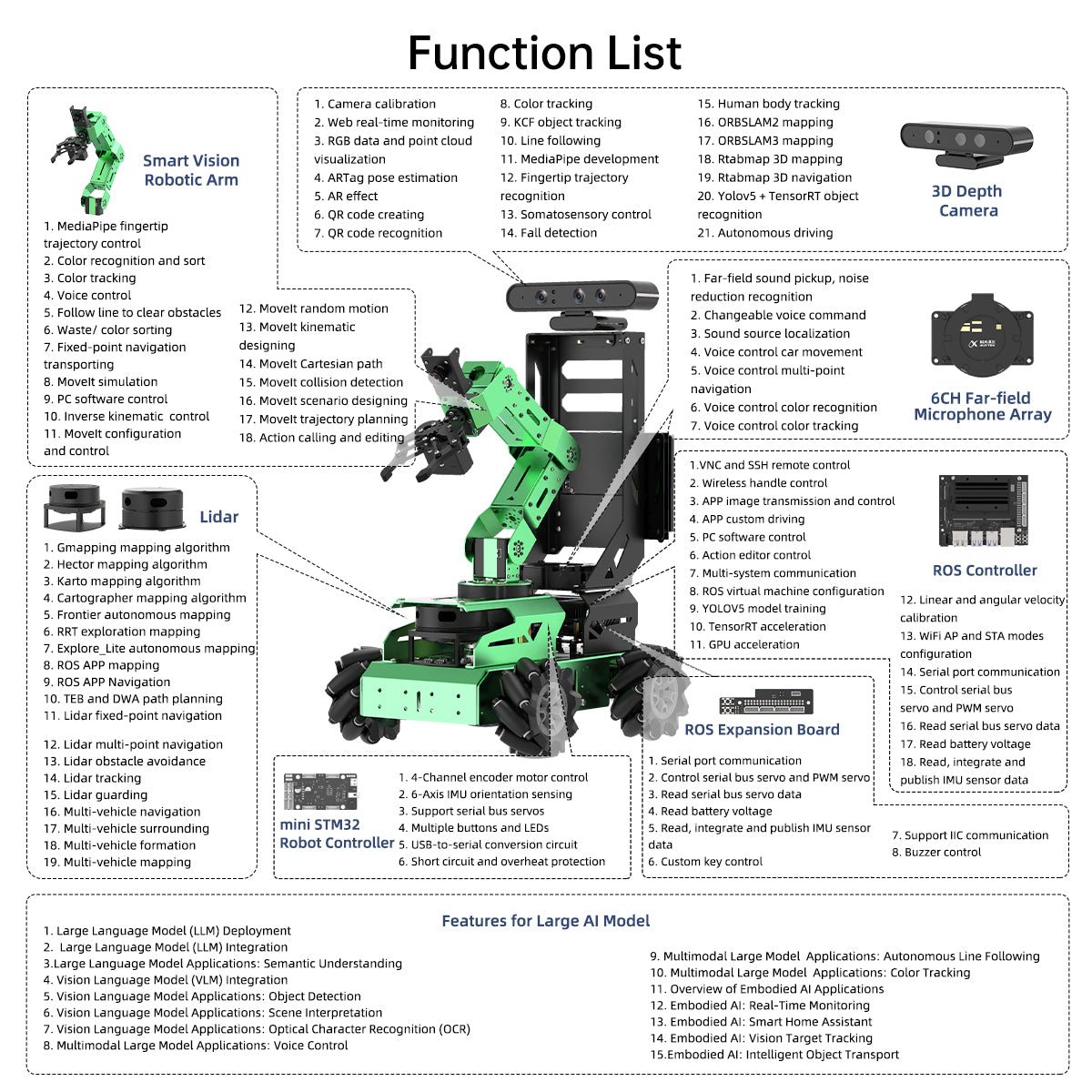 chatgpt ros robot learning