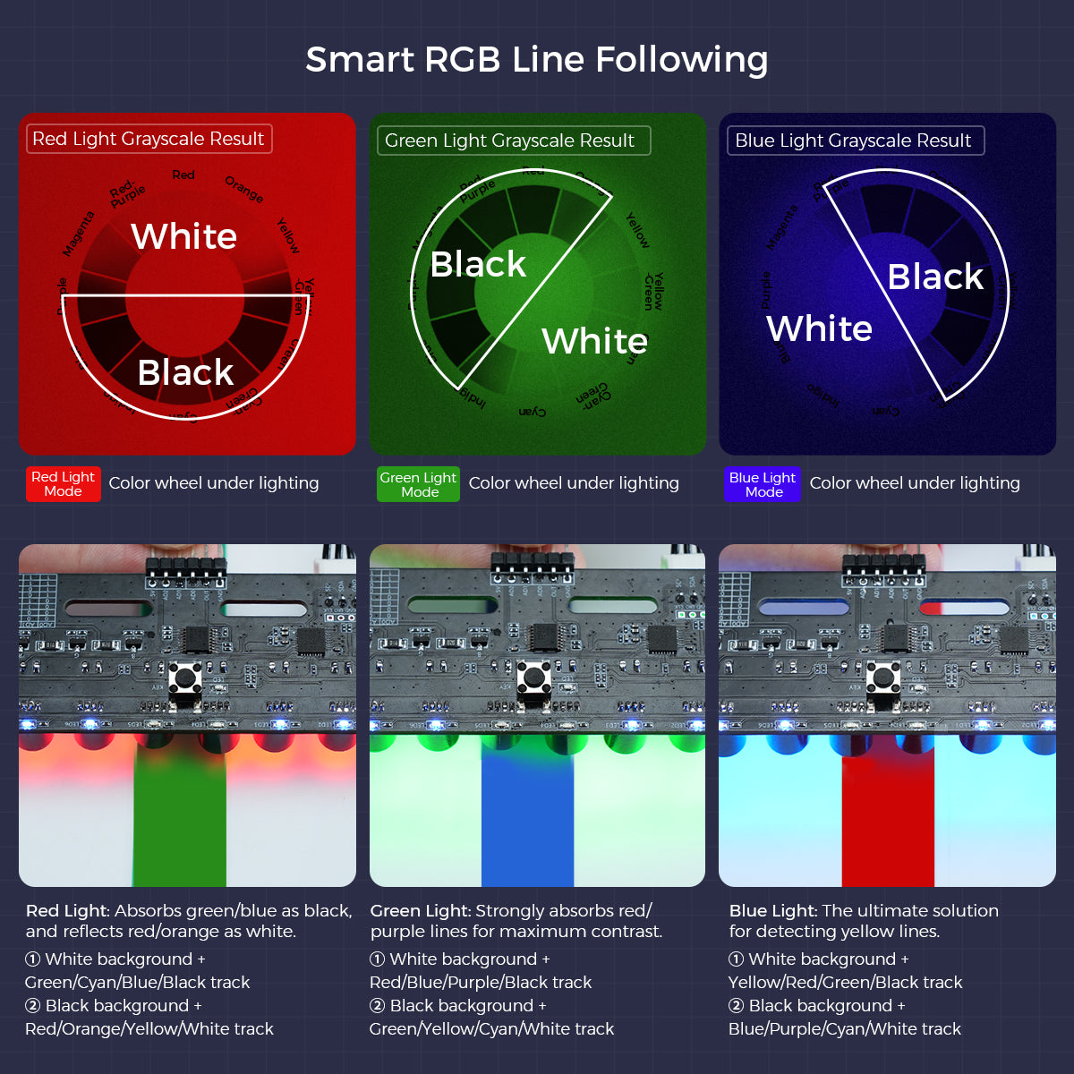Hiwonder 8-Channel Grayscale Line Follower Sensor Module with Smart Full-Color RGB Recognition & Obstacle Avoidance for Robot Cars