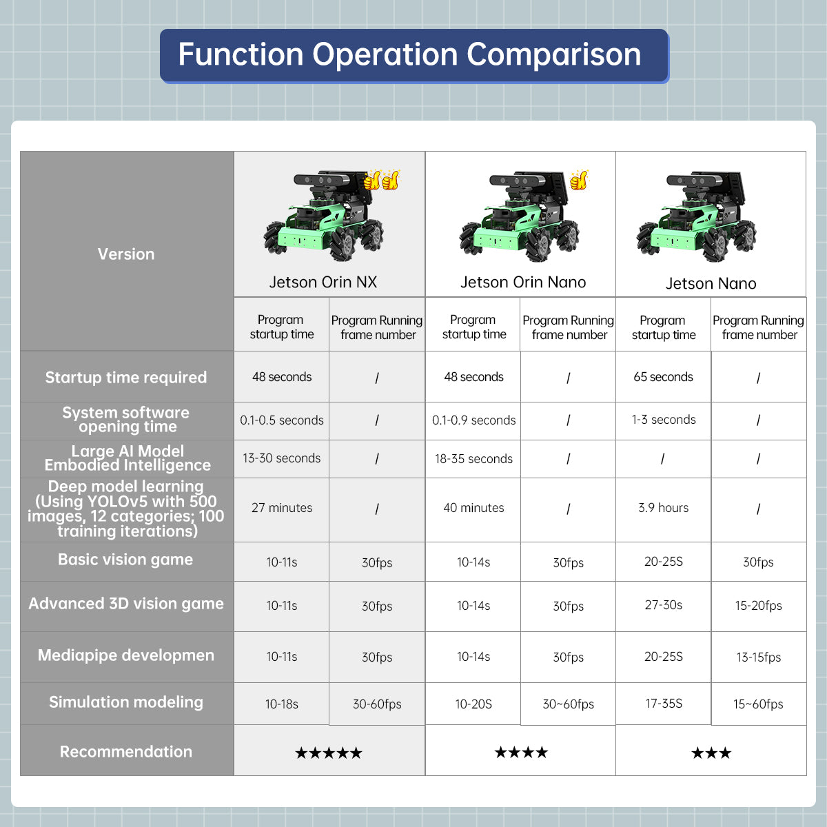 Function Operation Comparison