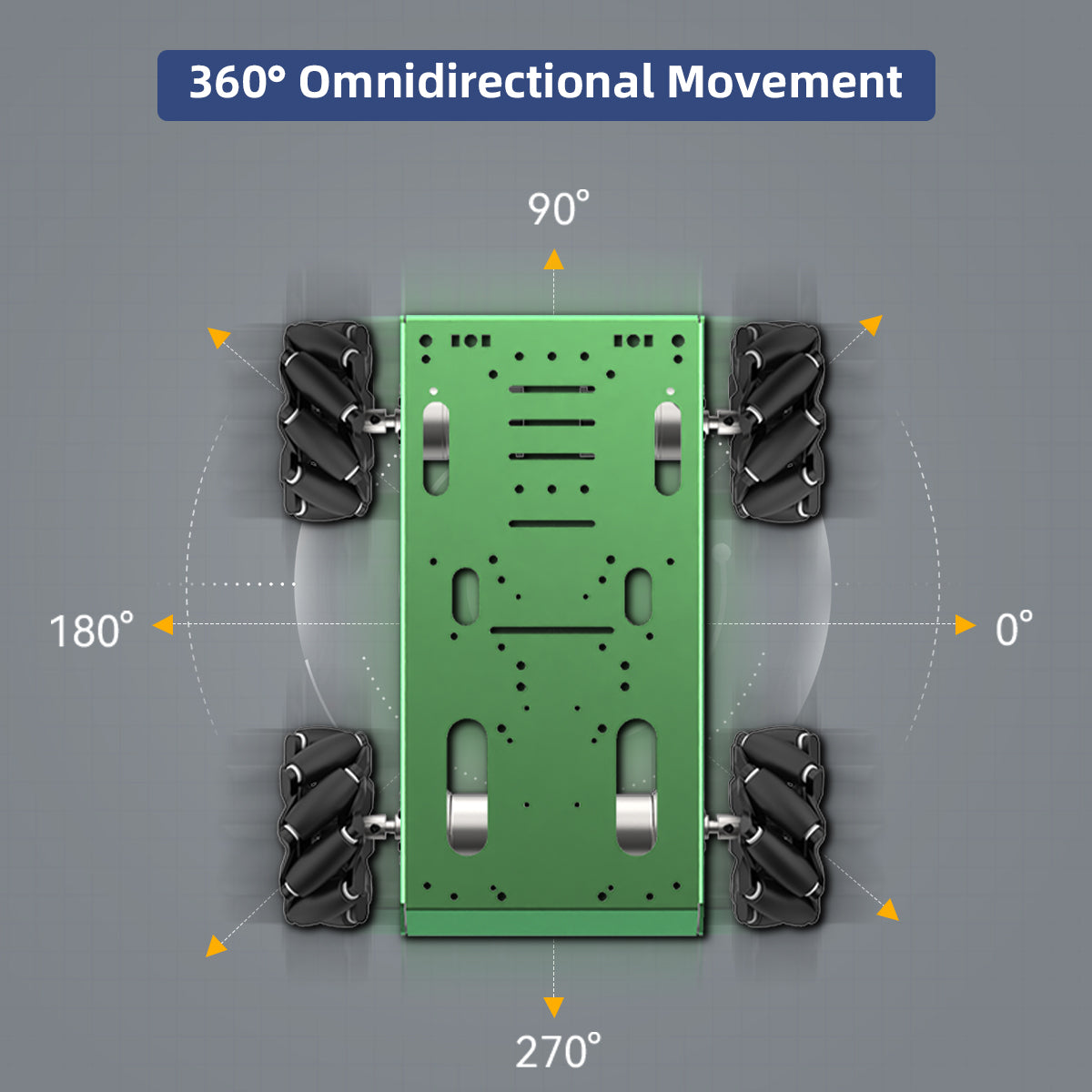 360° Omnidirectional Movement