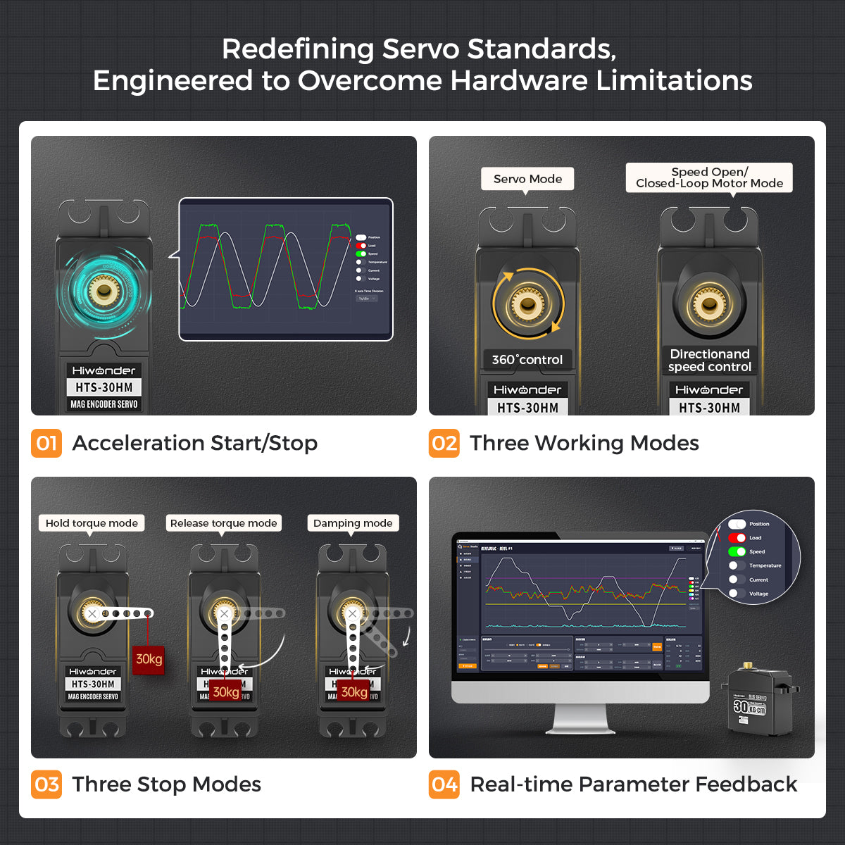 Redefining Servo Standards,
Engineered to Overcome Hardware Limitations
