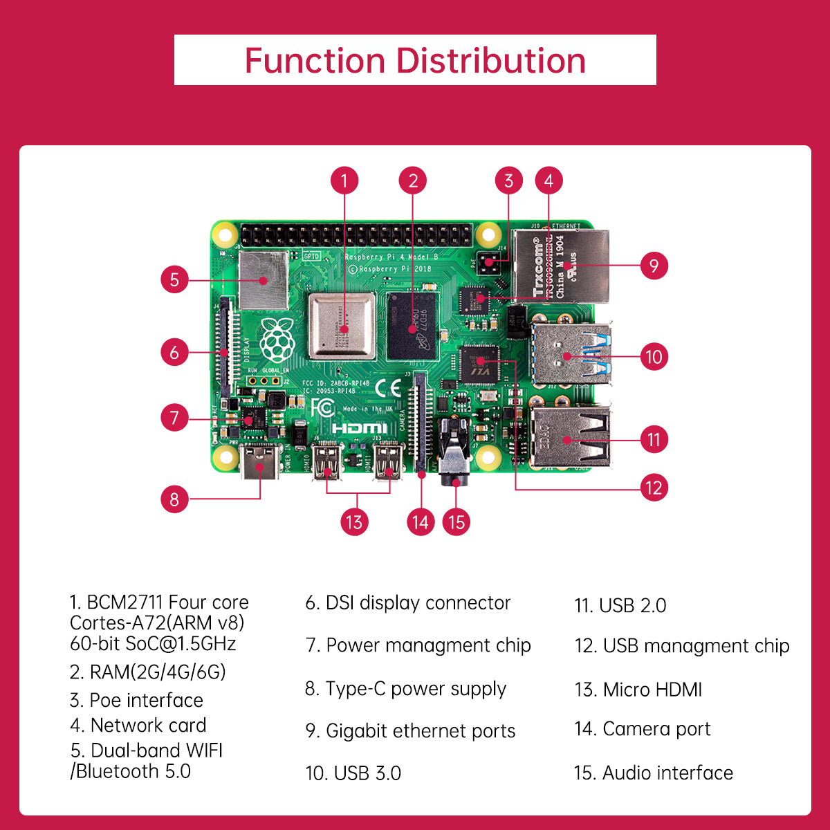 Raspberry Pi 4B 4G/8G Board For Python Programming AI Vision Deep Lear ...