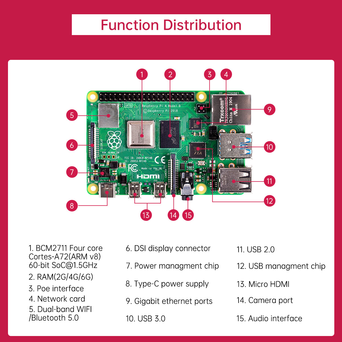 Raspberry Pi 4B 4G Board For Python Programming AI Vision Deep Learning Linux Development Board