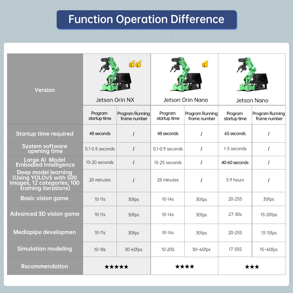 Function Operation Difference
