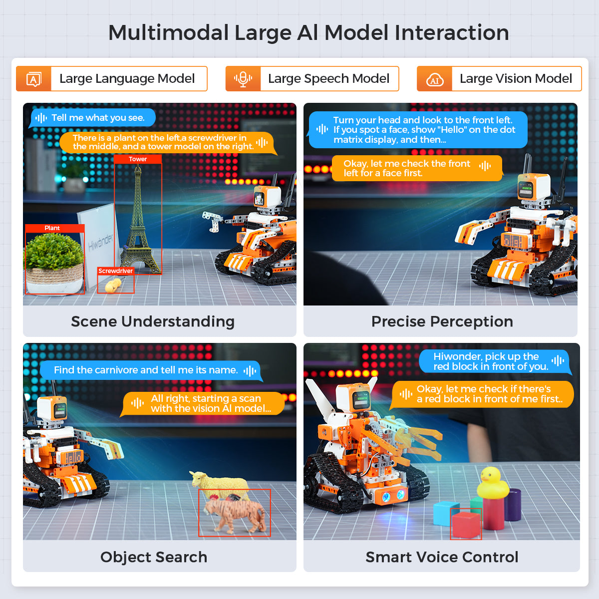 Multimodal Large Al Model Interaction