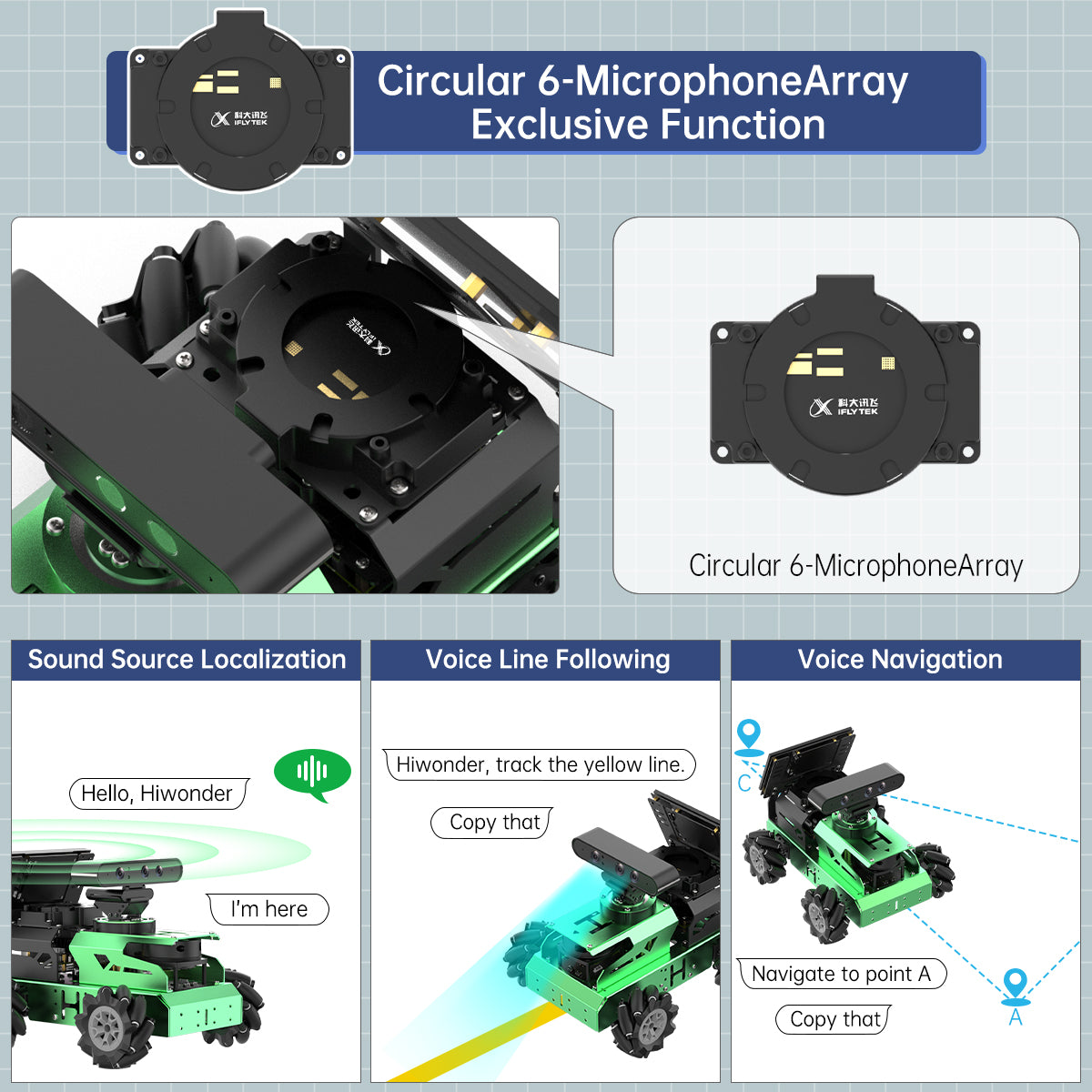 Circular 6-MicrophoneArray Exclusive Function