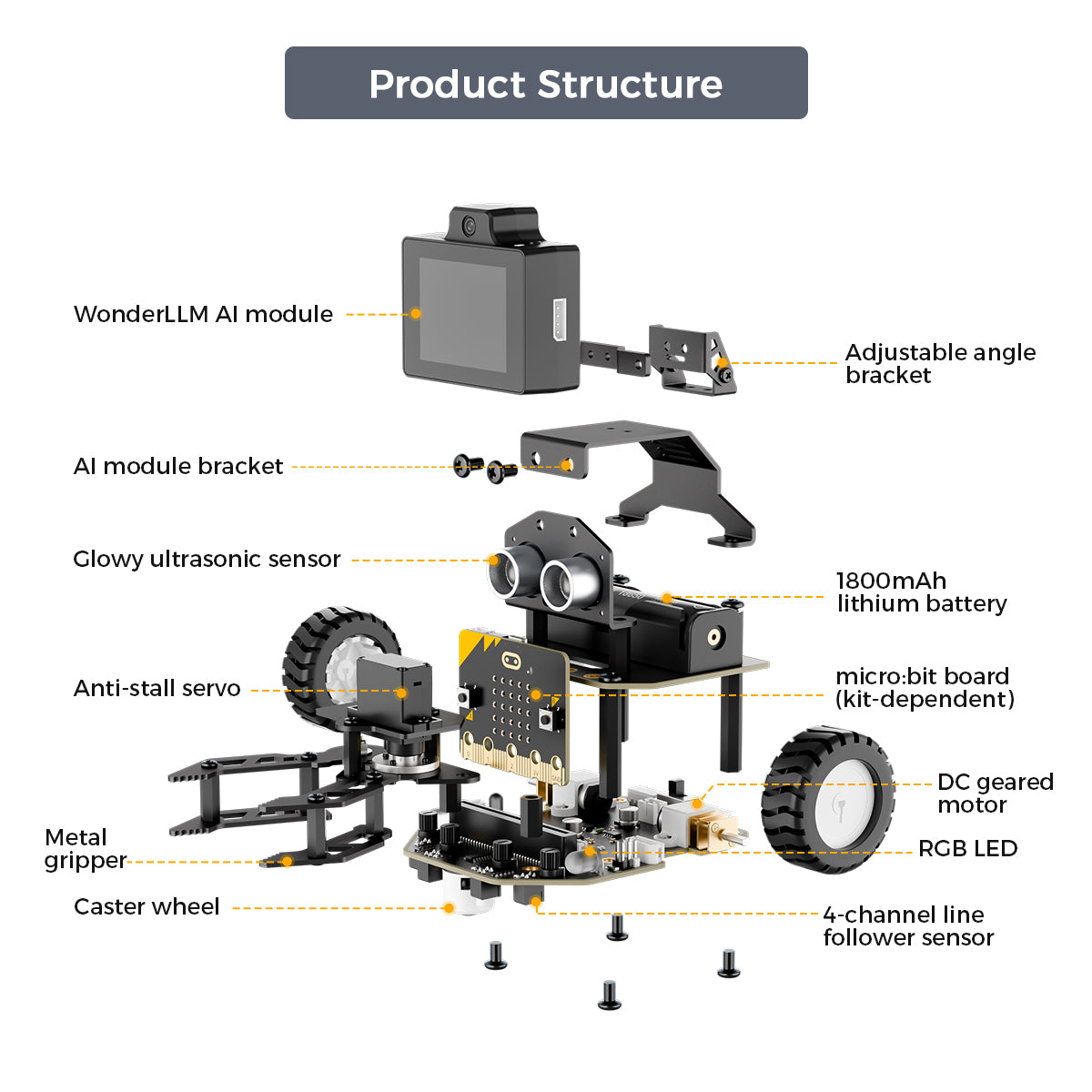 Product Structure